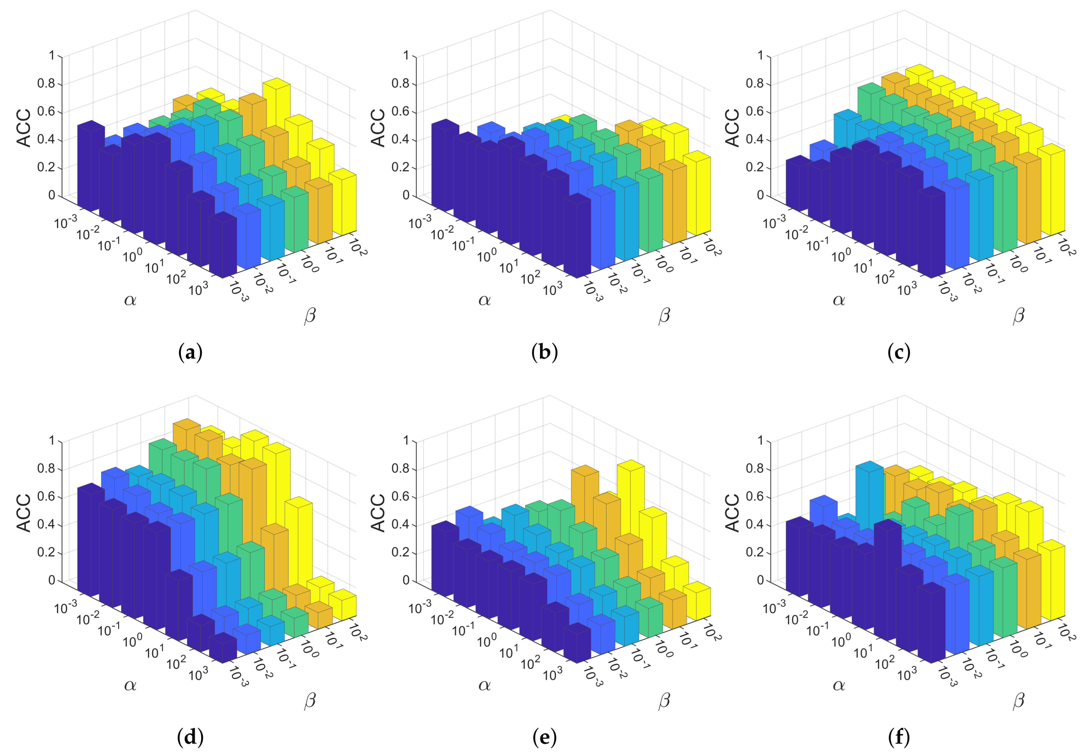 Preprints 209292 g002