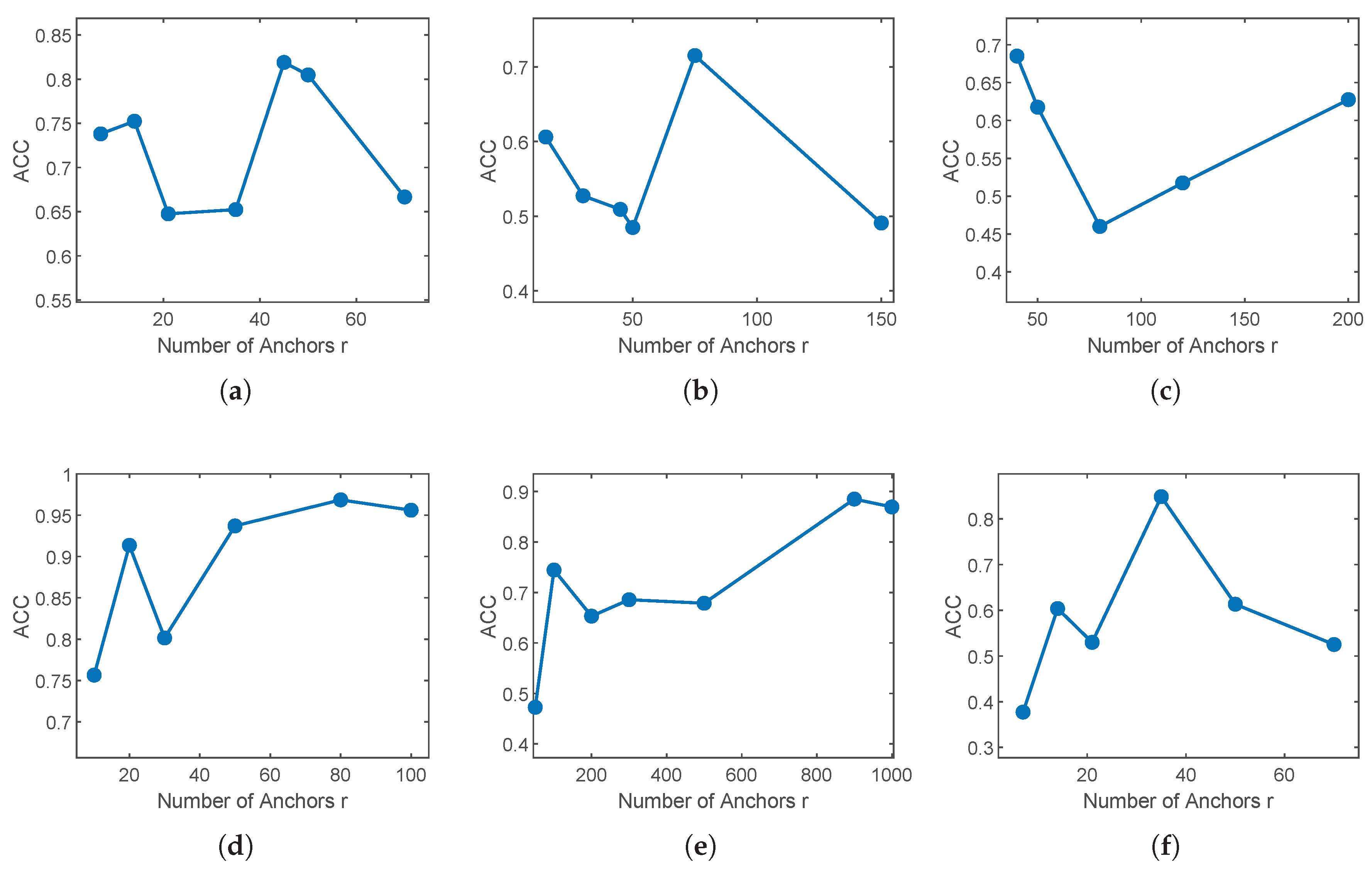 Preprints 209292 g003