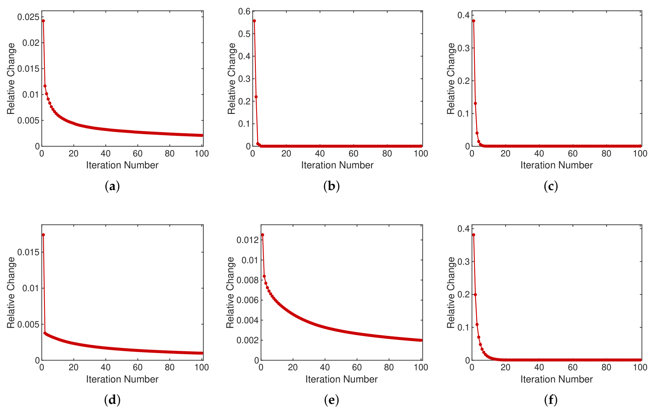Preprints 209292 g004