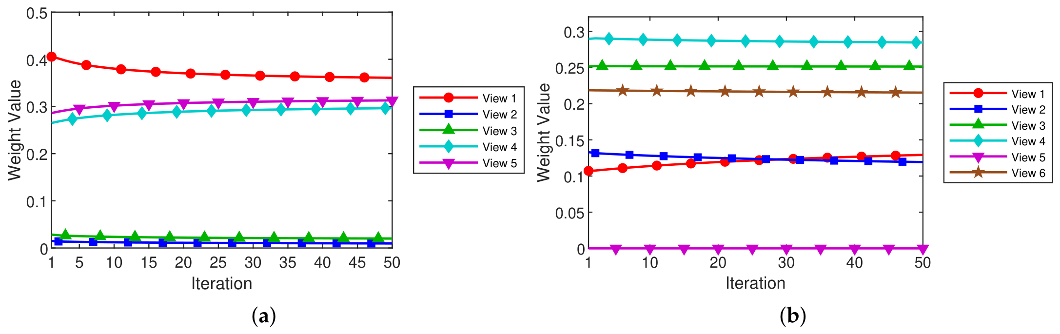 Preprints 209292 g005