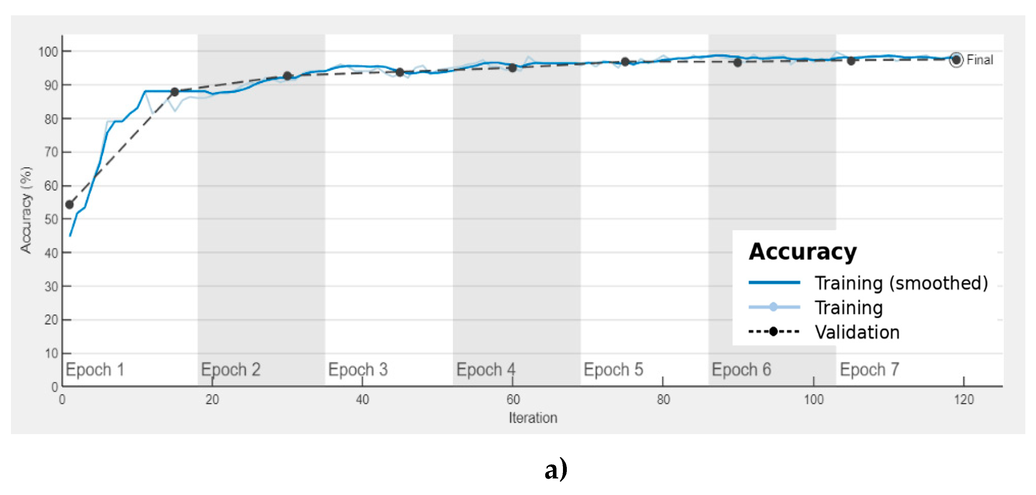 Preprints 193220 g004a