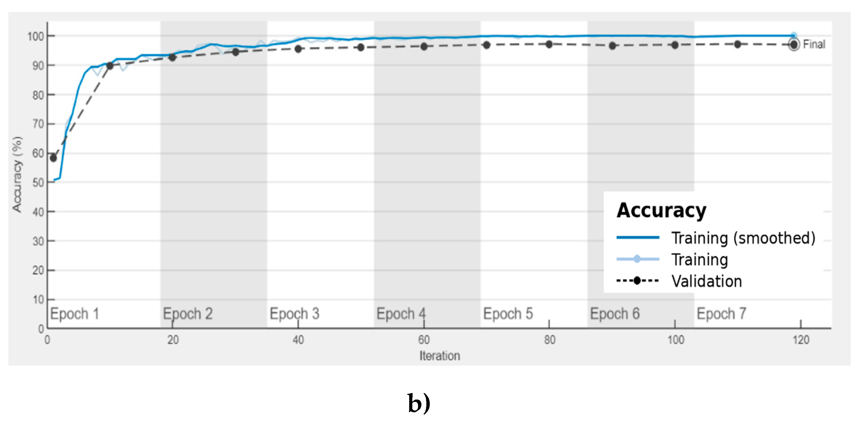 Preprints 193220 g004b