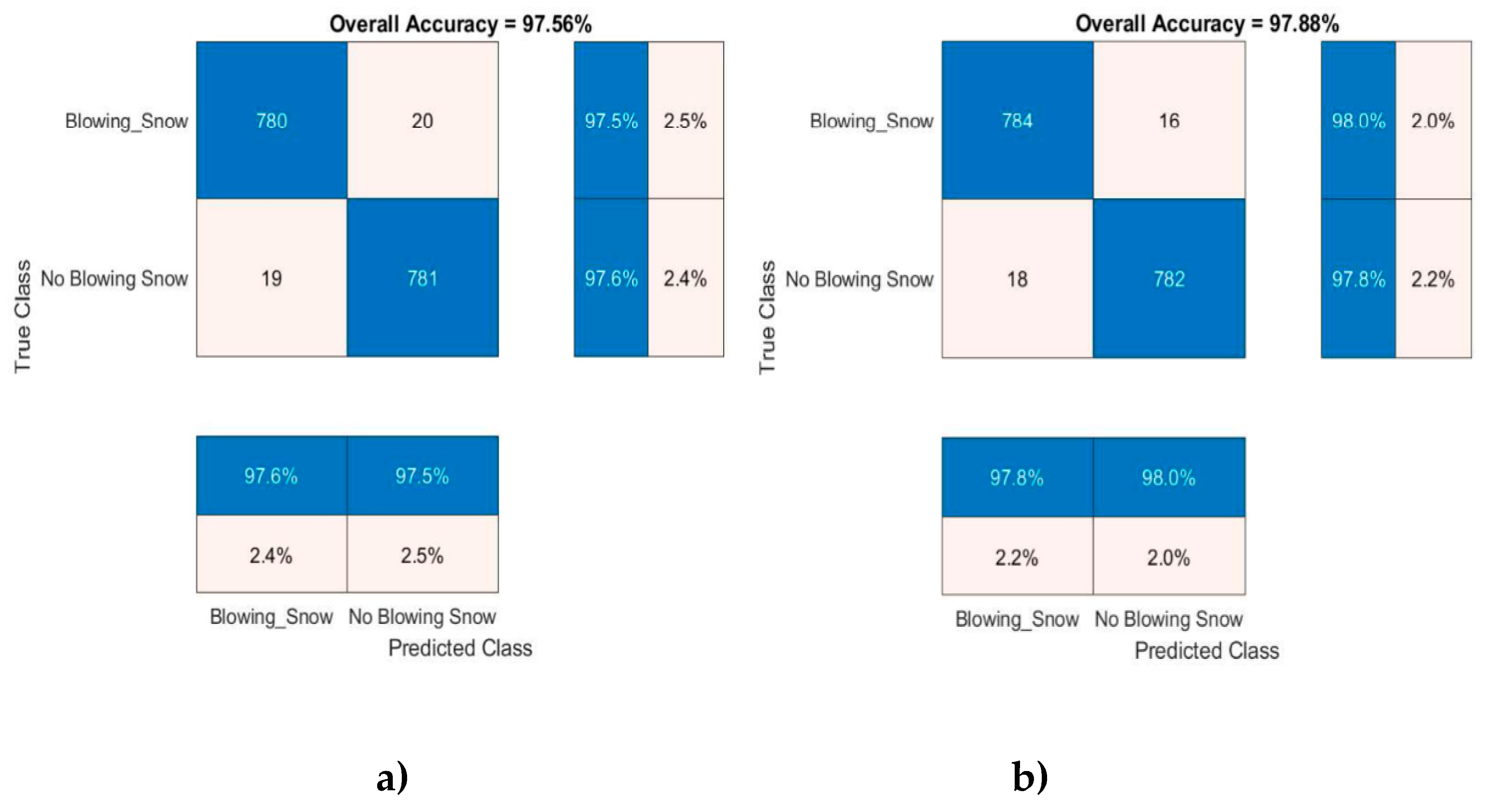Preprints 193220 g005