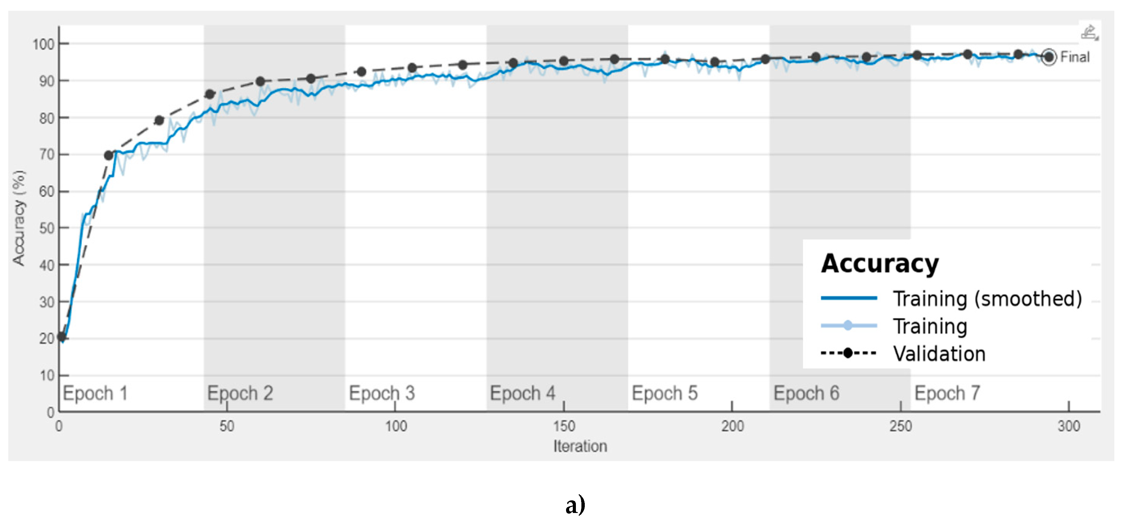 Preprints 193220 g006a
