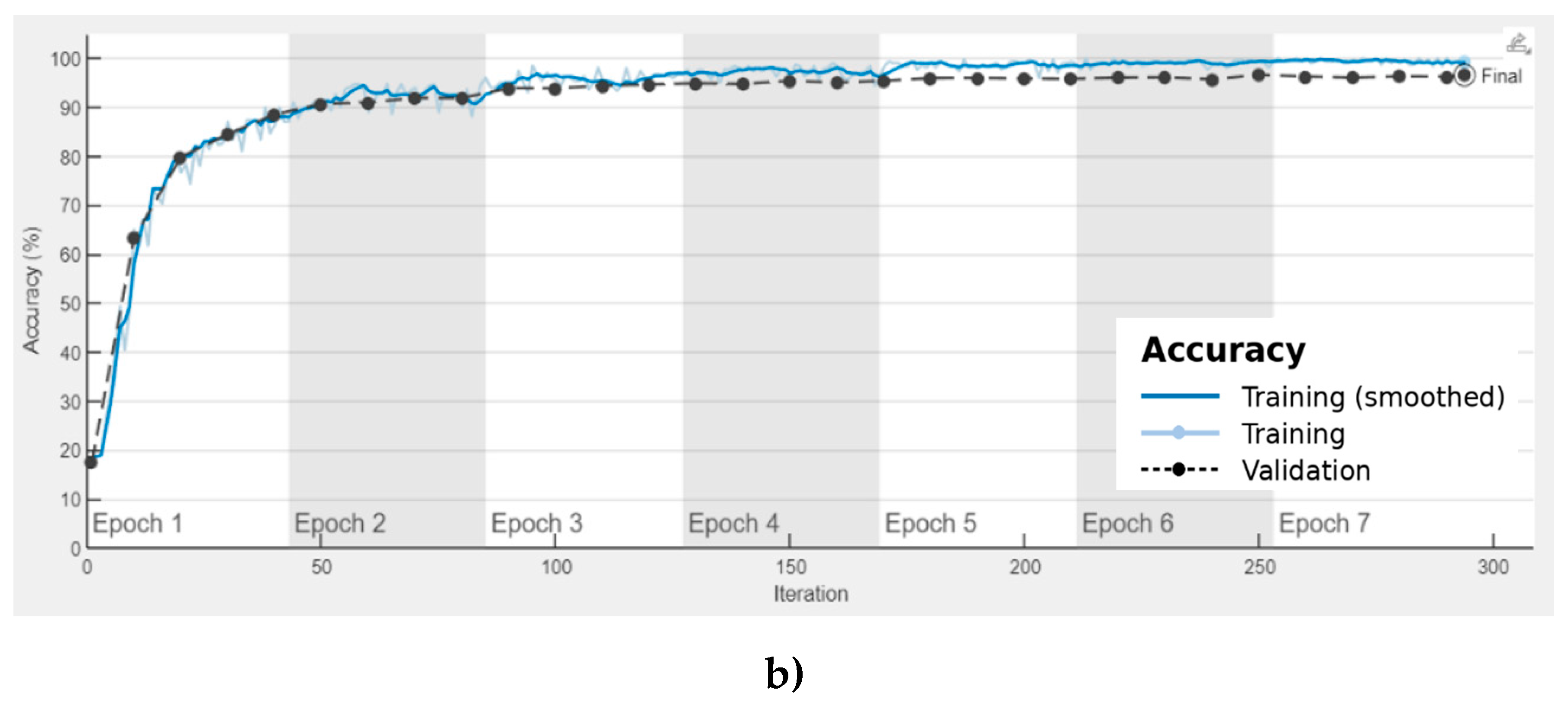 Preprints 193220 g006b