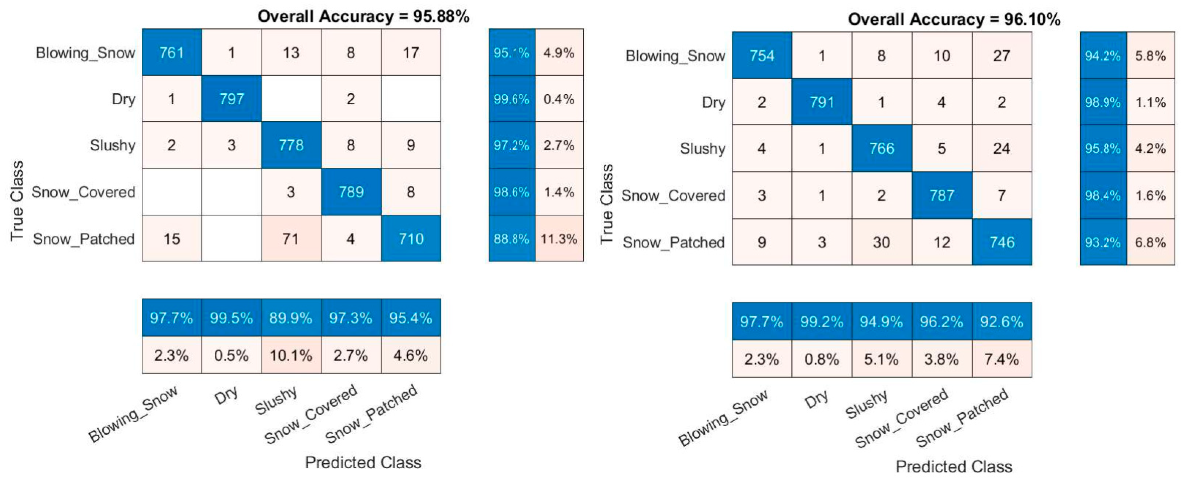 Preprints 193220 g007
