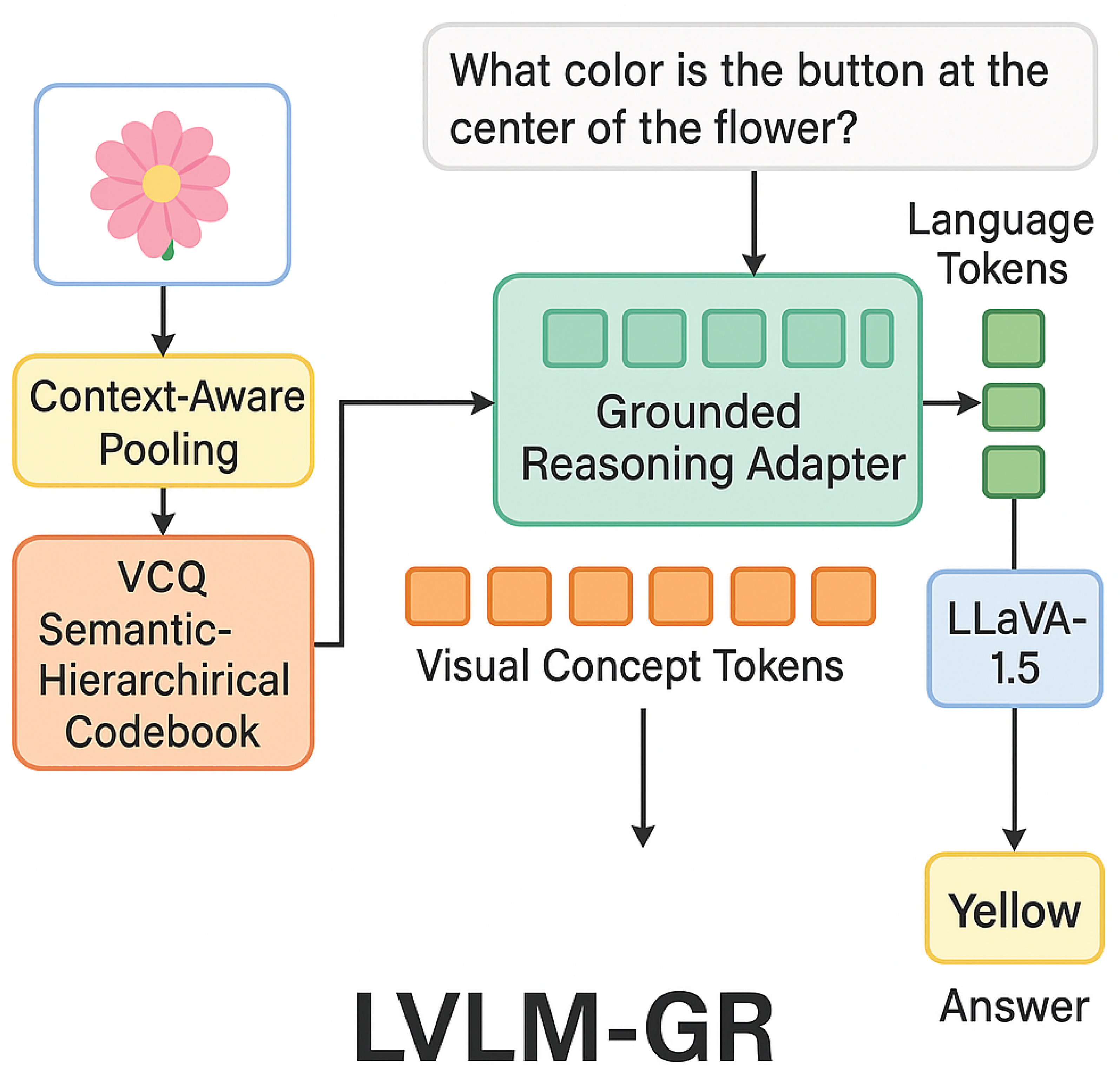 Preprints 182878 g002