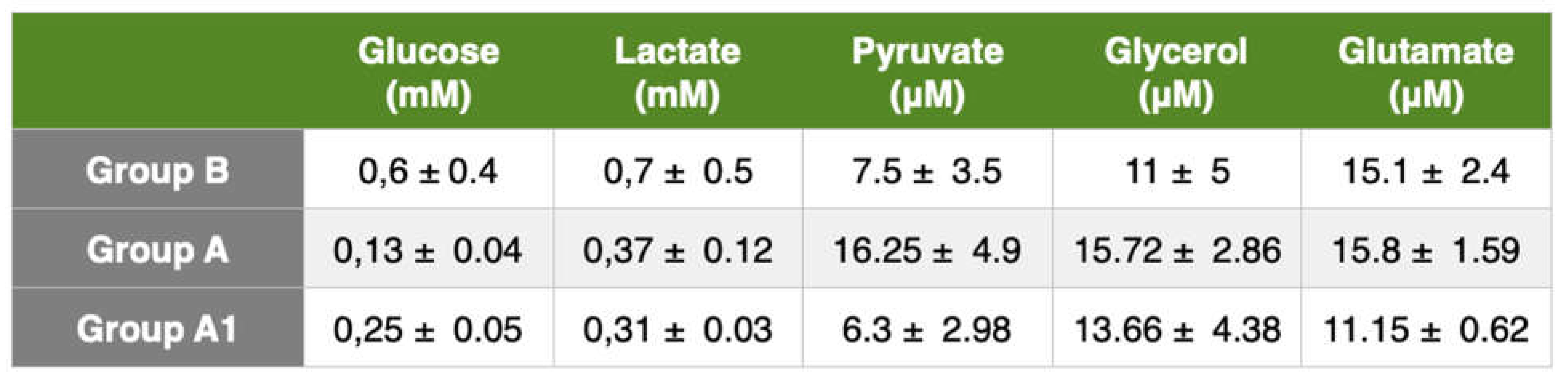 Preprints 68749 i002