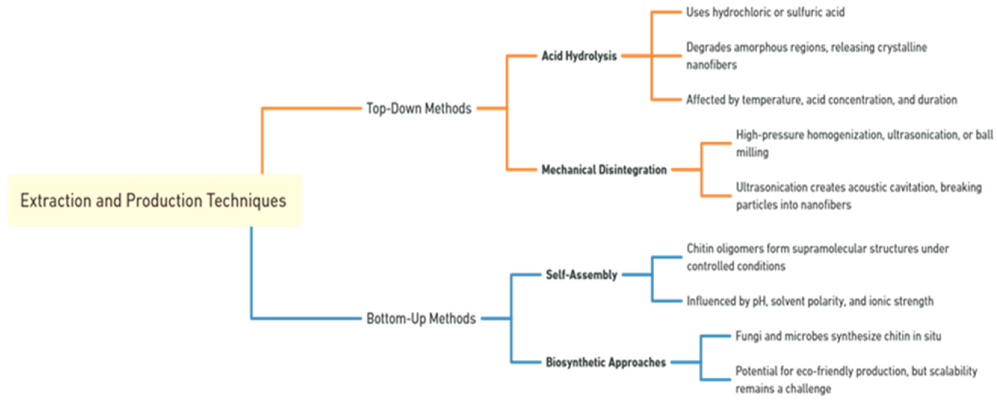Preprints 154516 g003