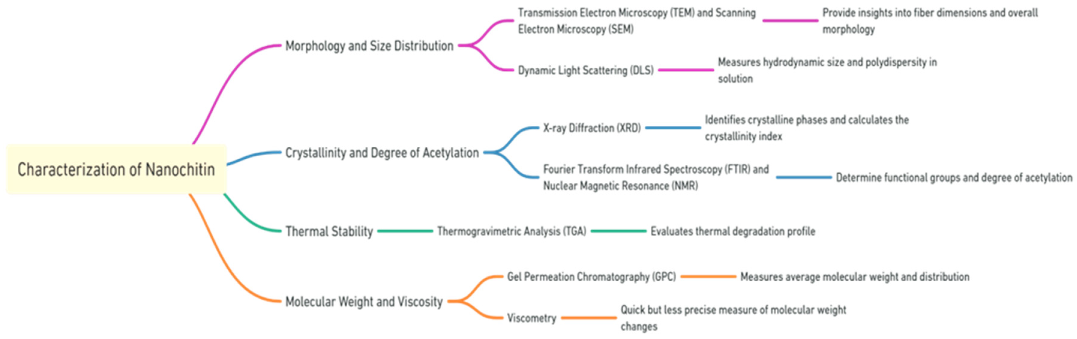Preprints 154516 g004