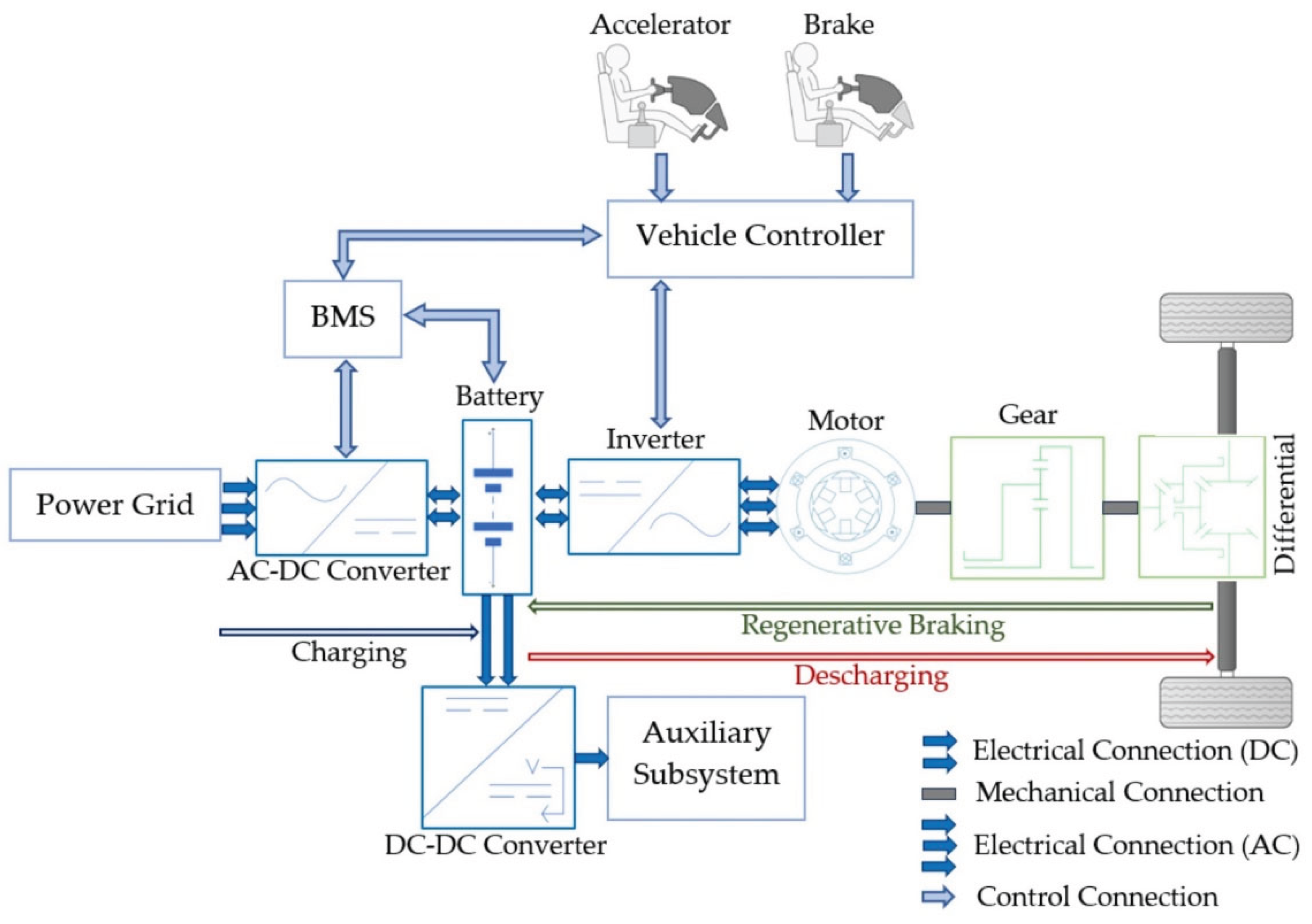 Preprints 184912 g002