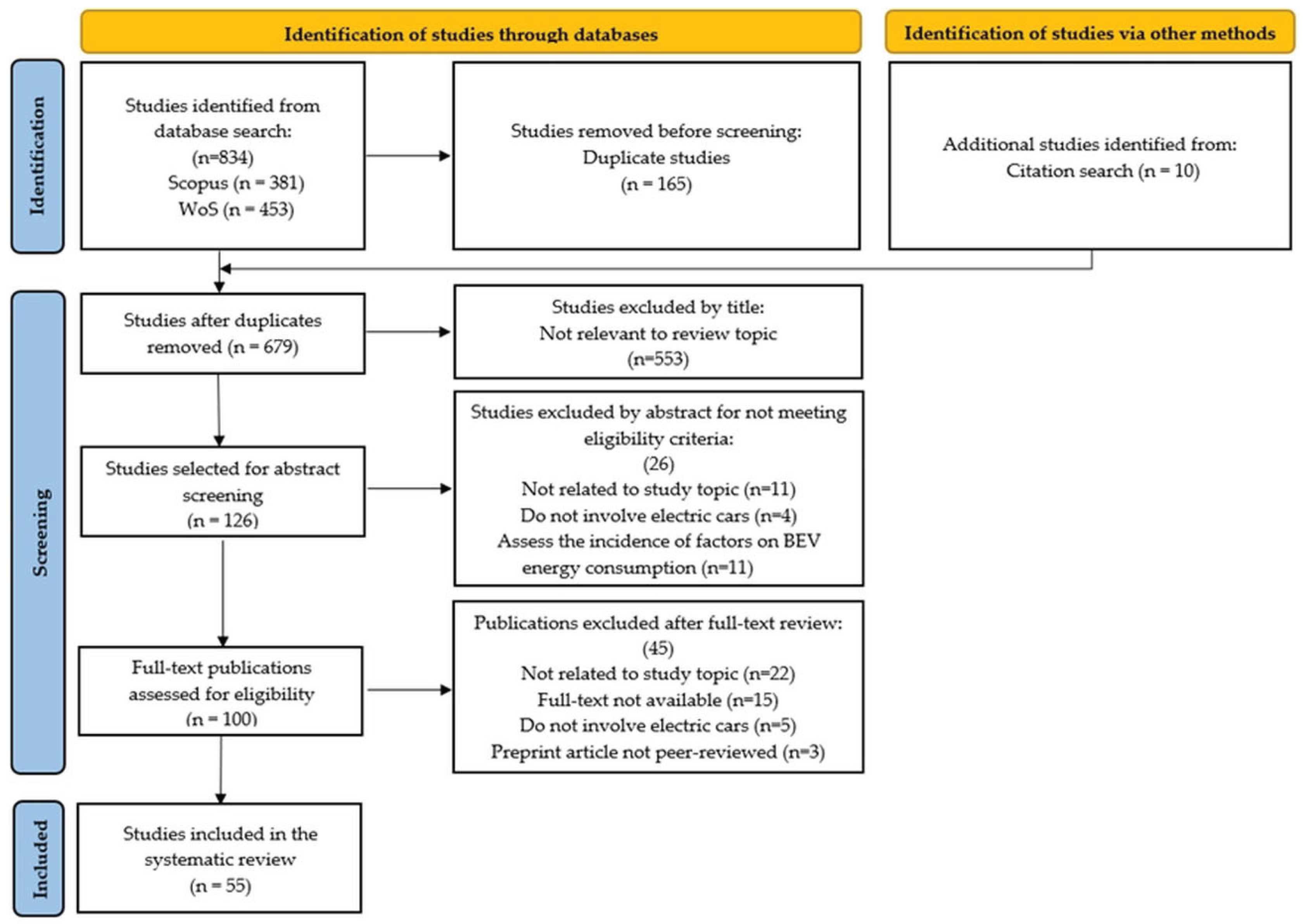 Preprints 184912 g003