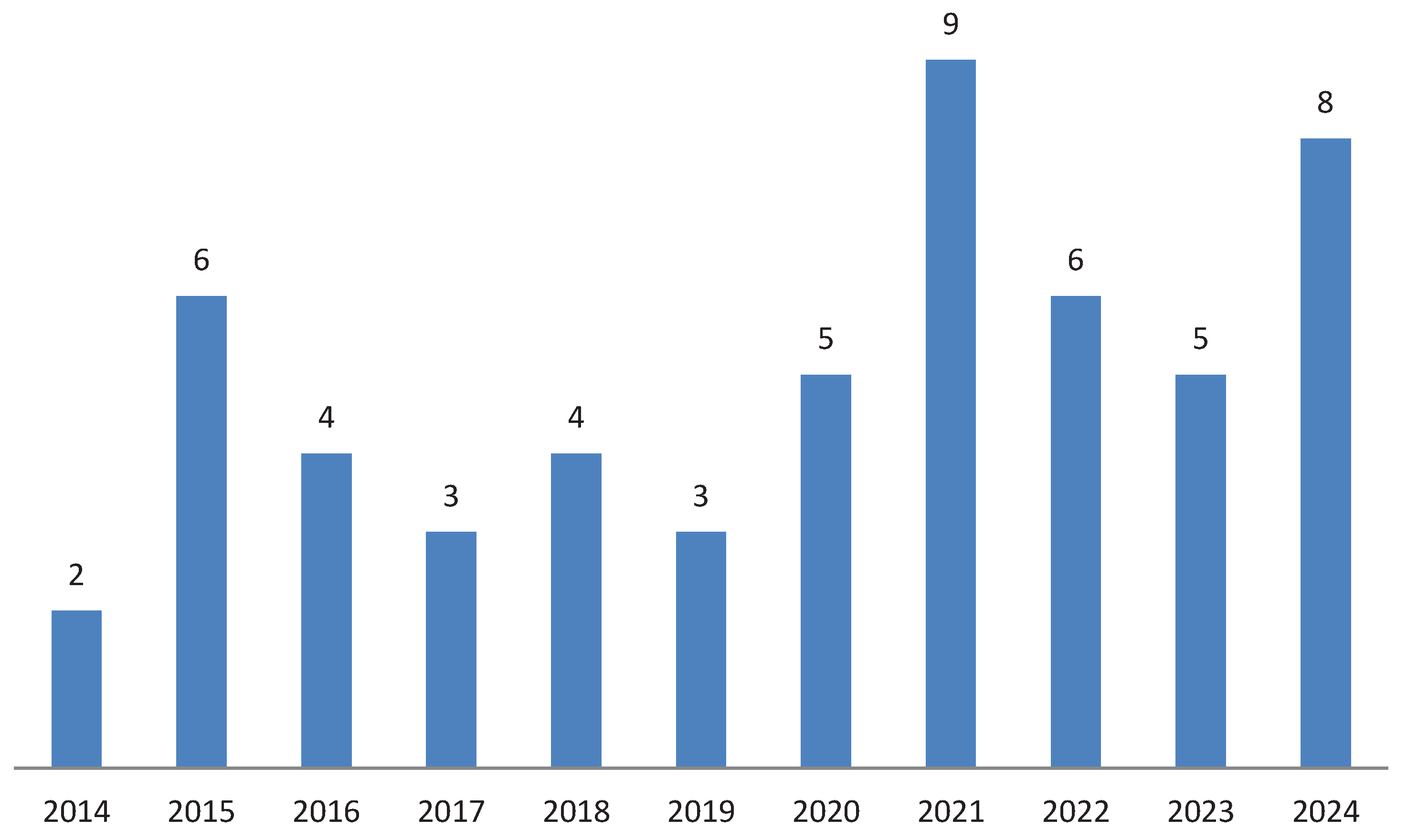 Preprints 184912 g004