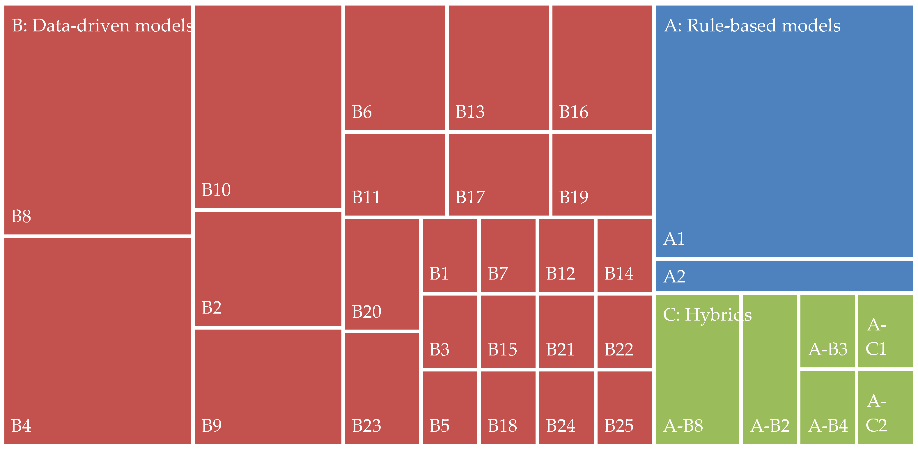 Preprints 184912 g005