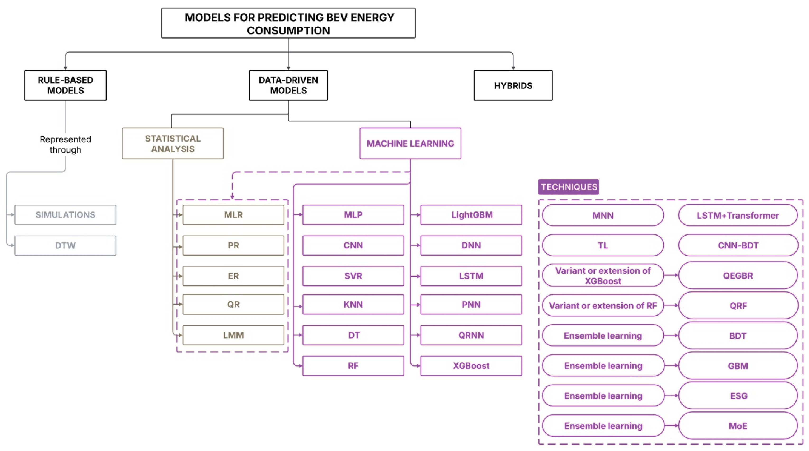 Preprints 184912 g006