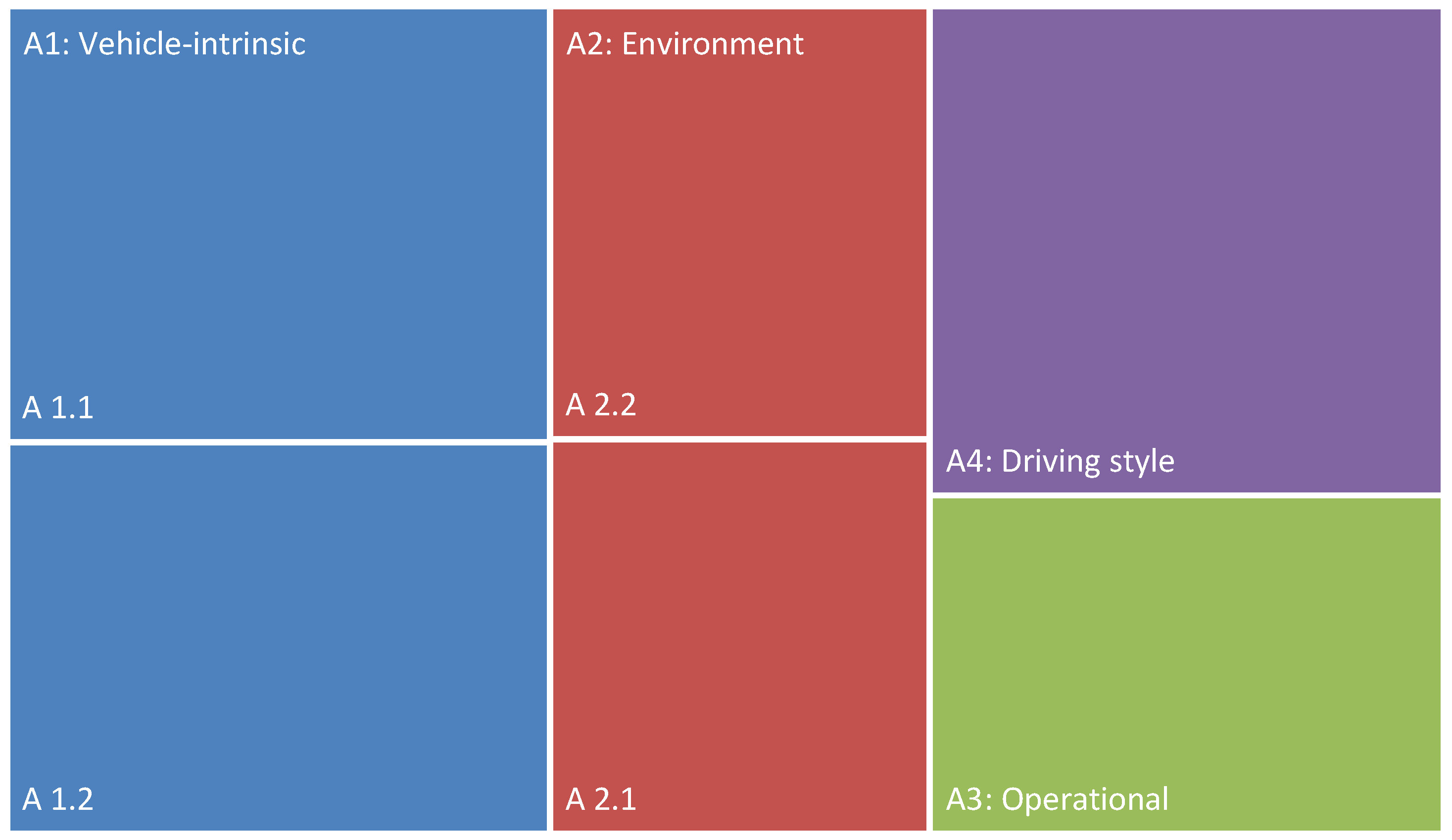 Preprints 184912 g008