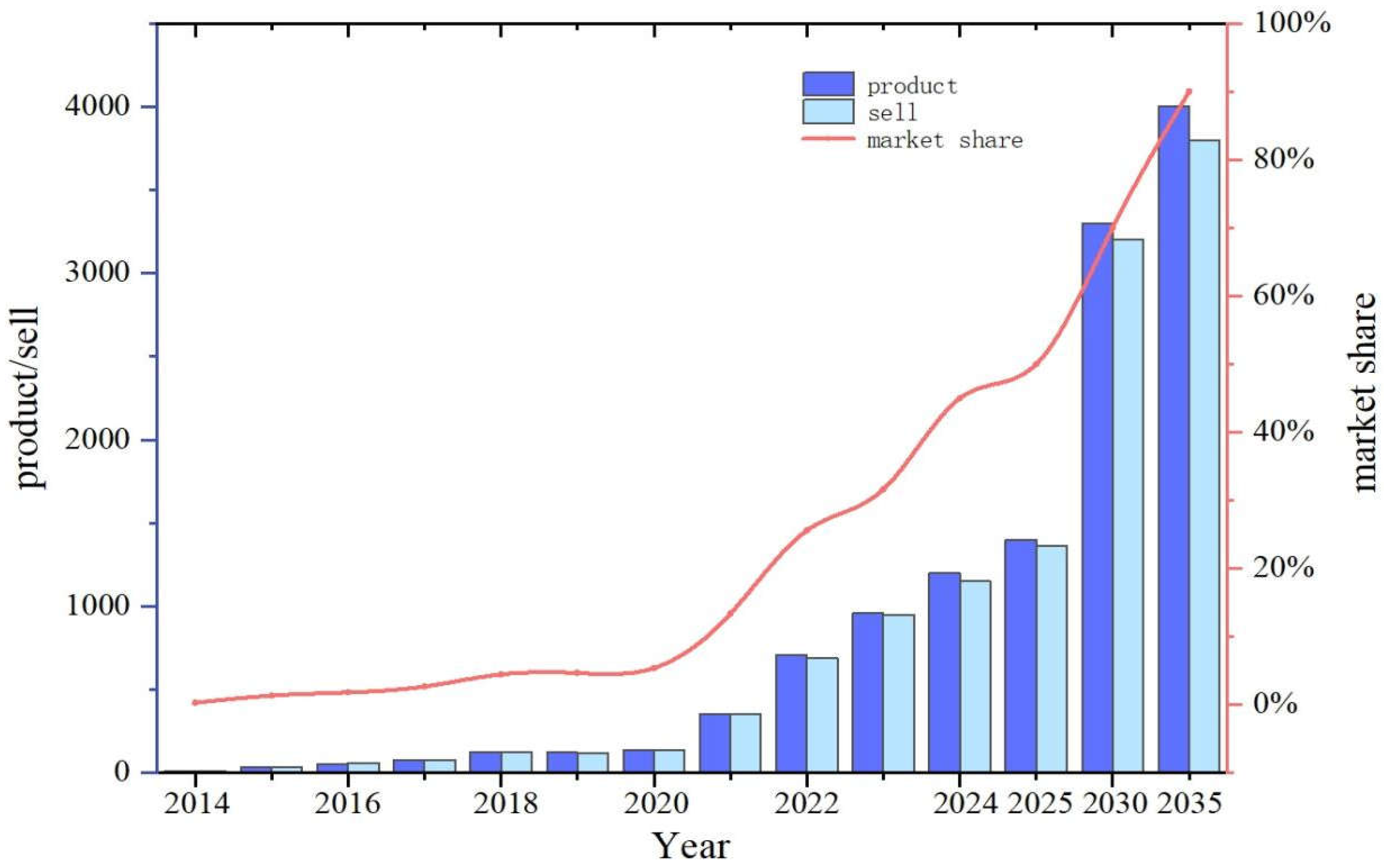 Preprints 138724 g001