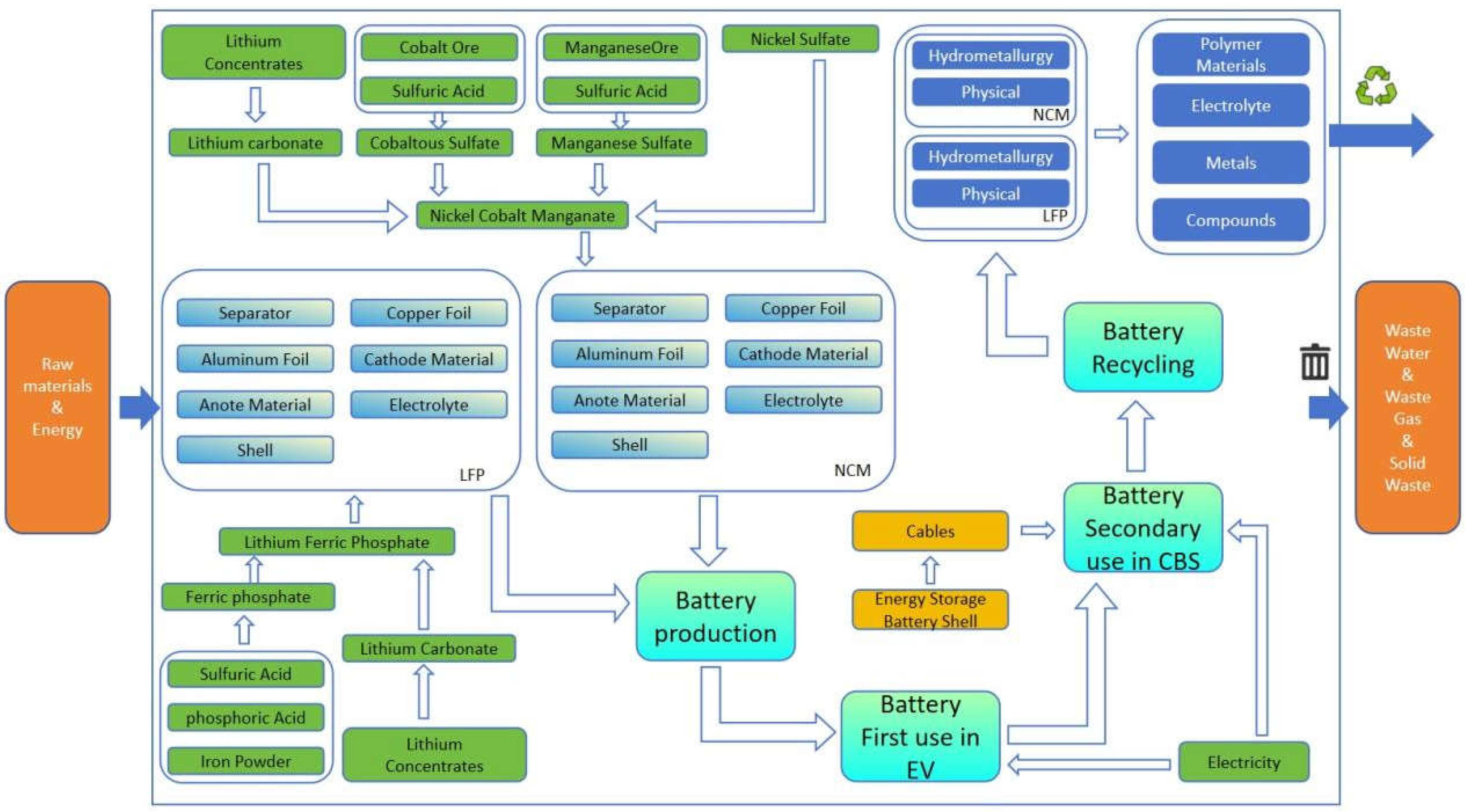 Preprints 138724 g003