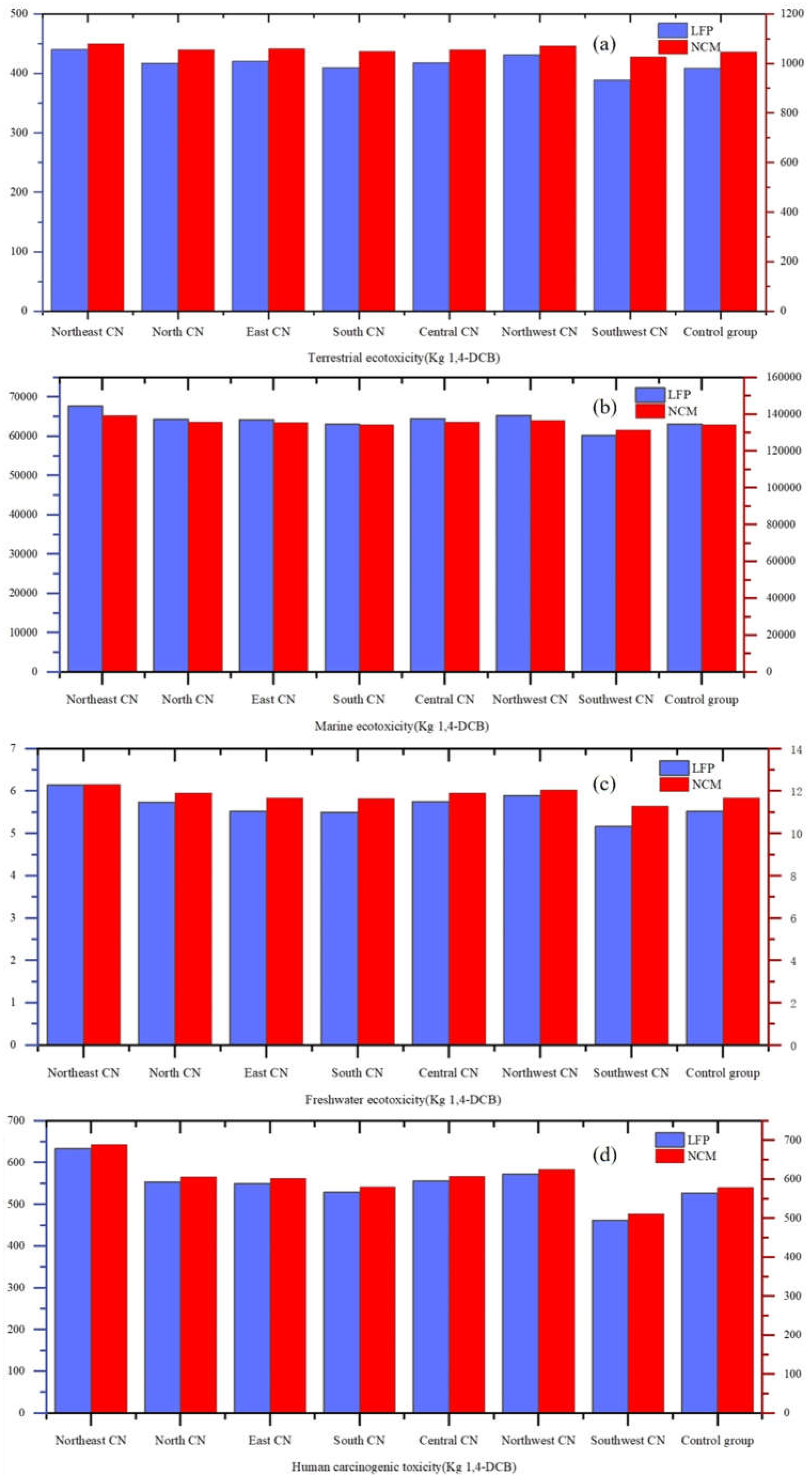 Preprints 138724 g015