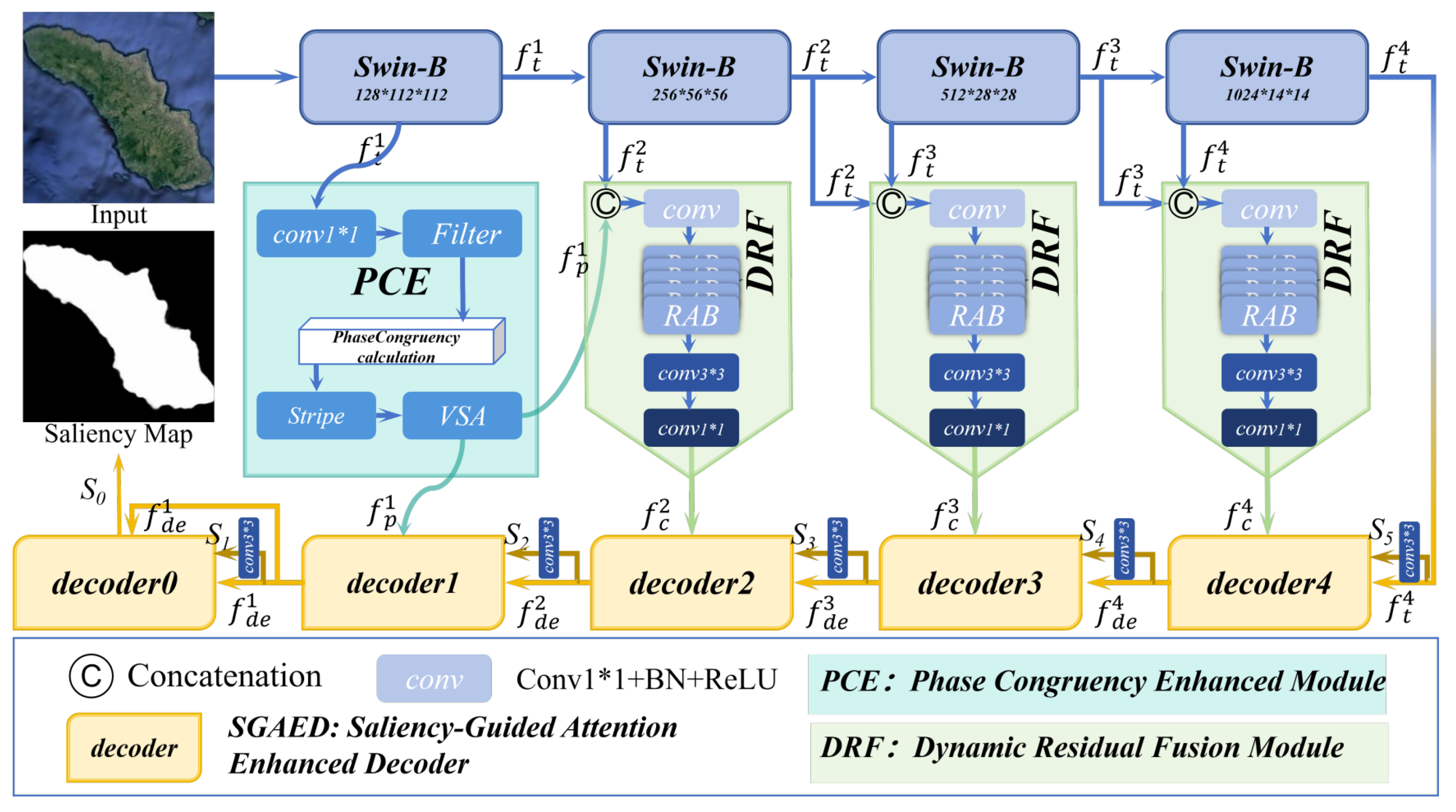 Preprints 205184 g001