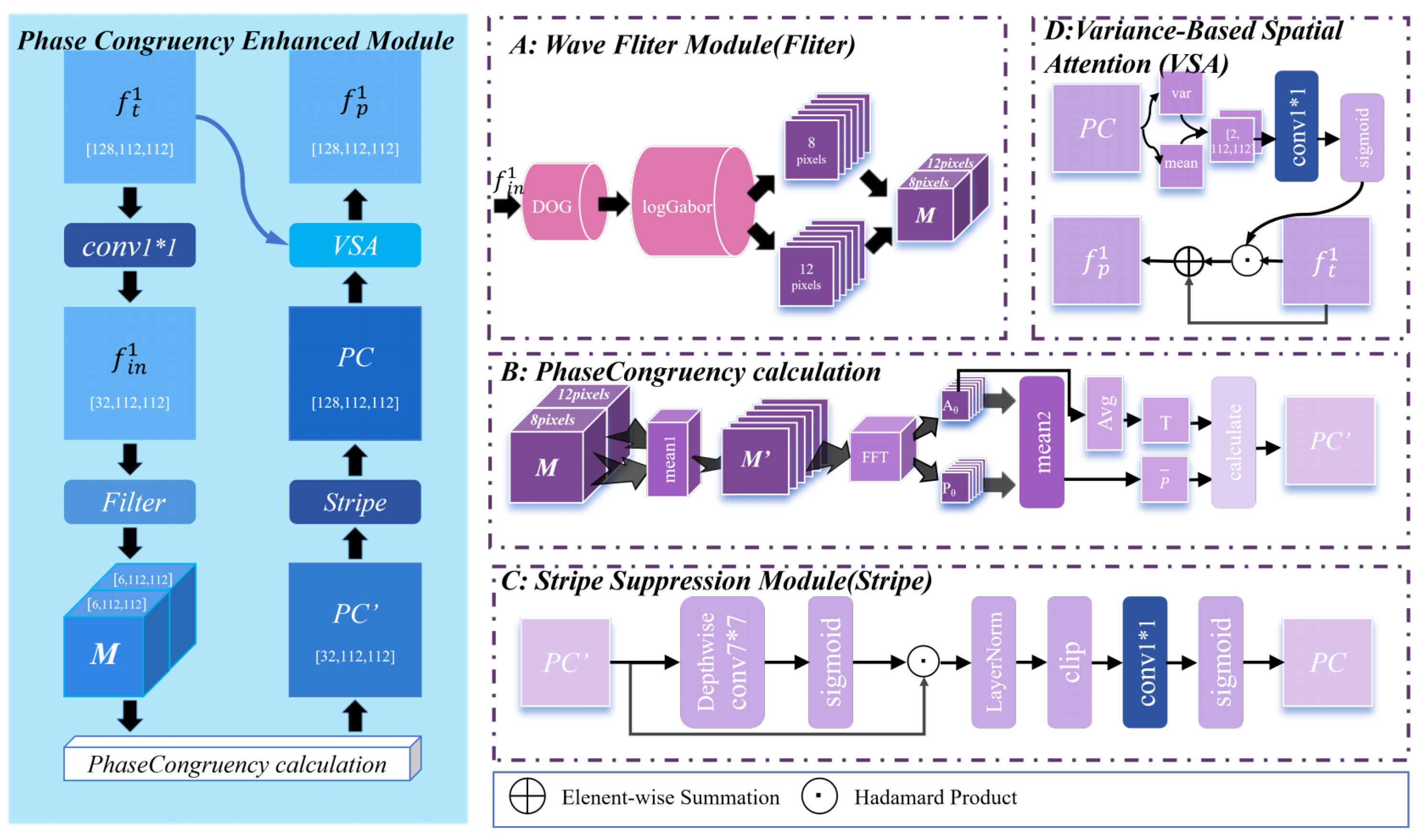 Preprints 205184 g002