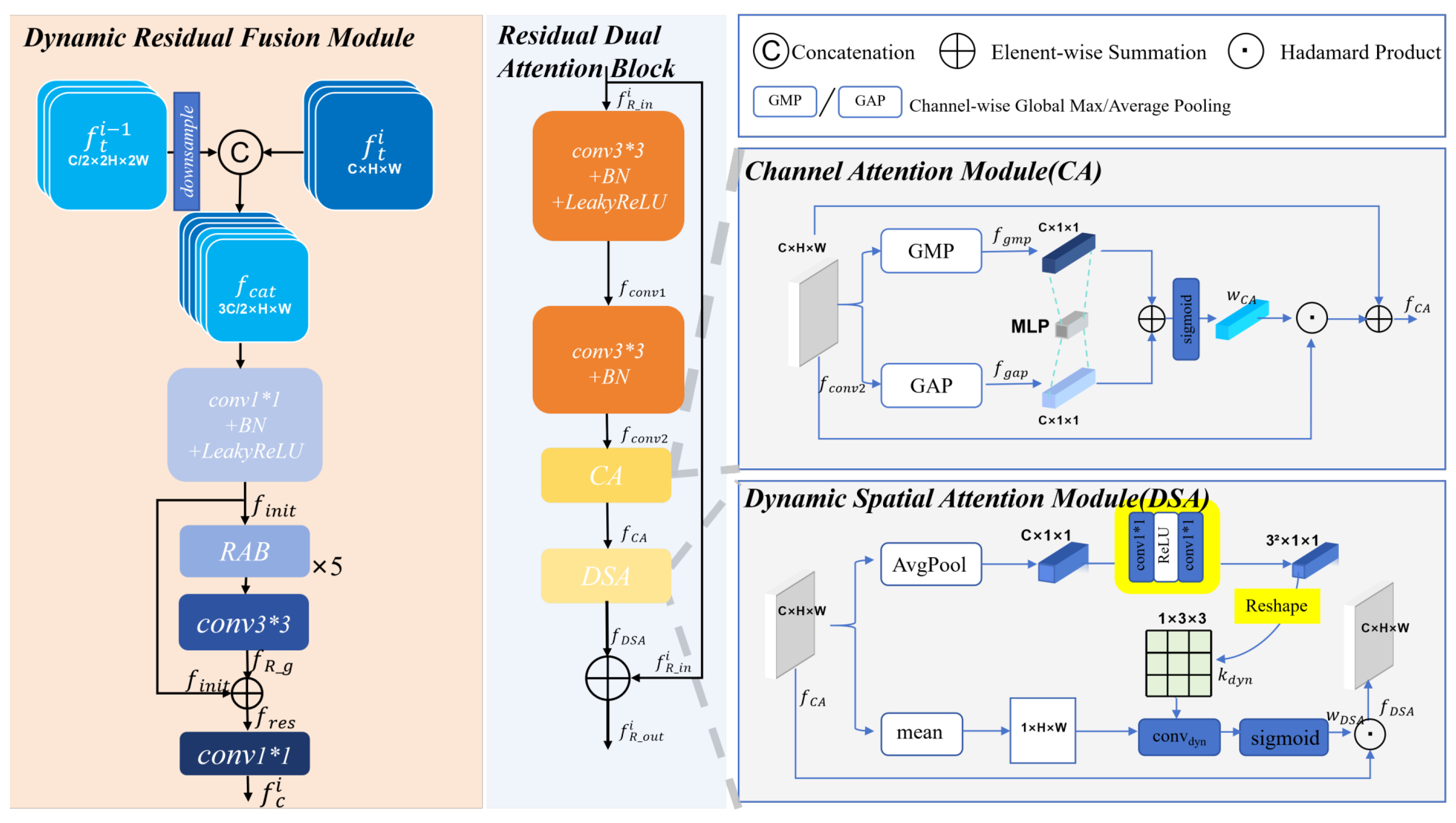 Preprints 205184 g004
