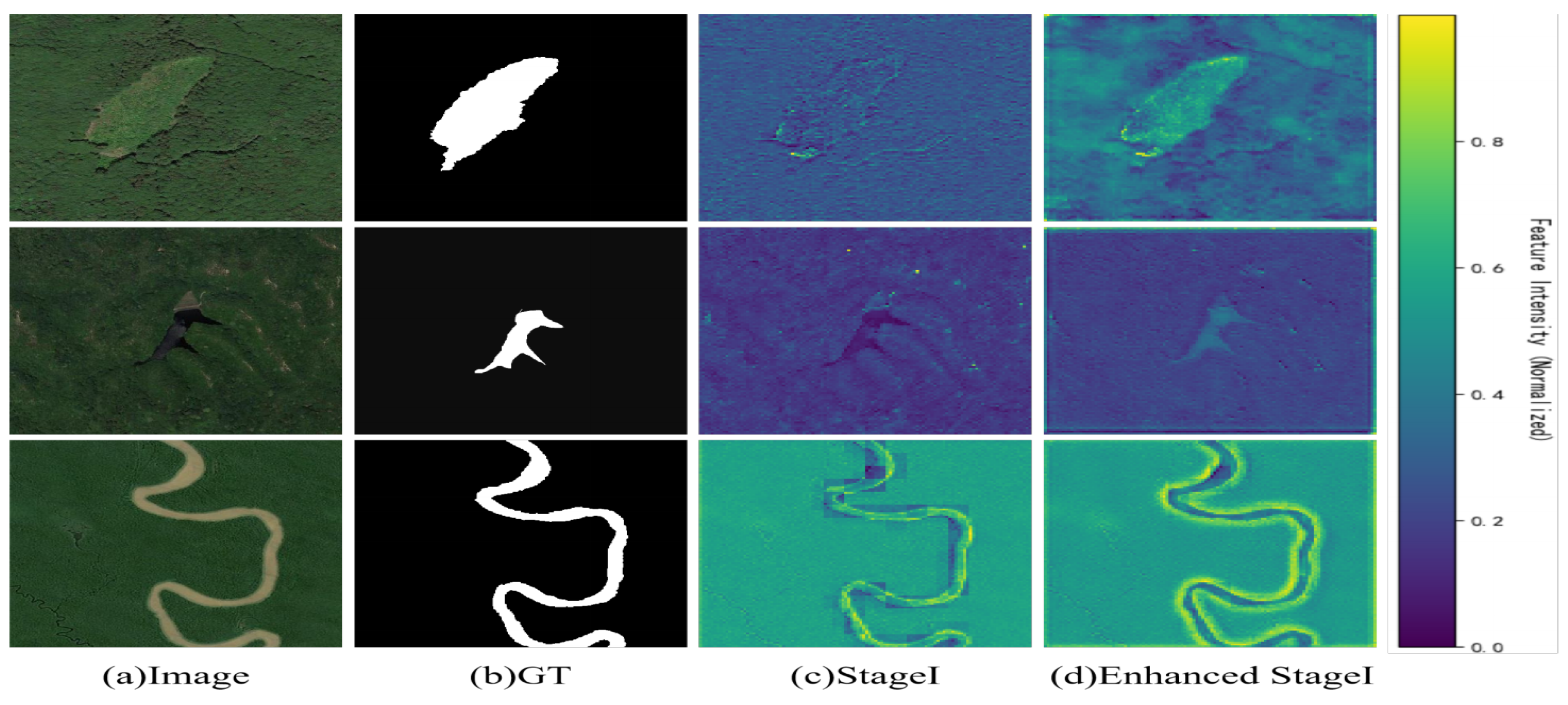 Preprints 205184 g007