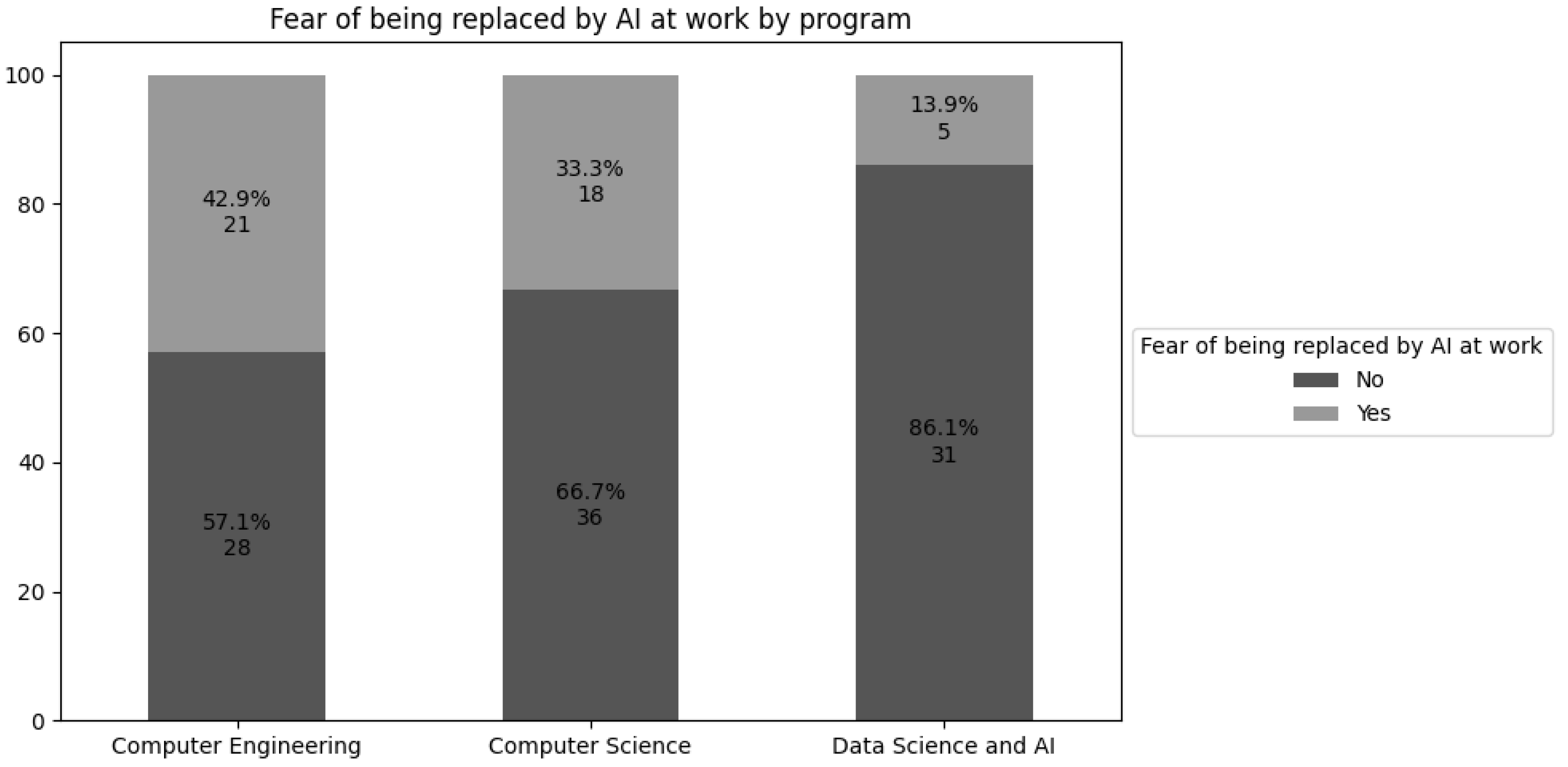 Preprints 160195 g001