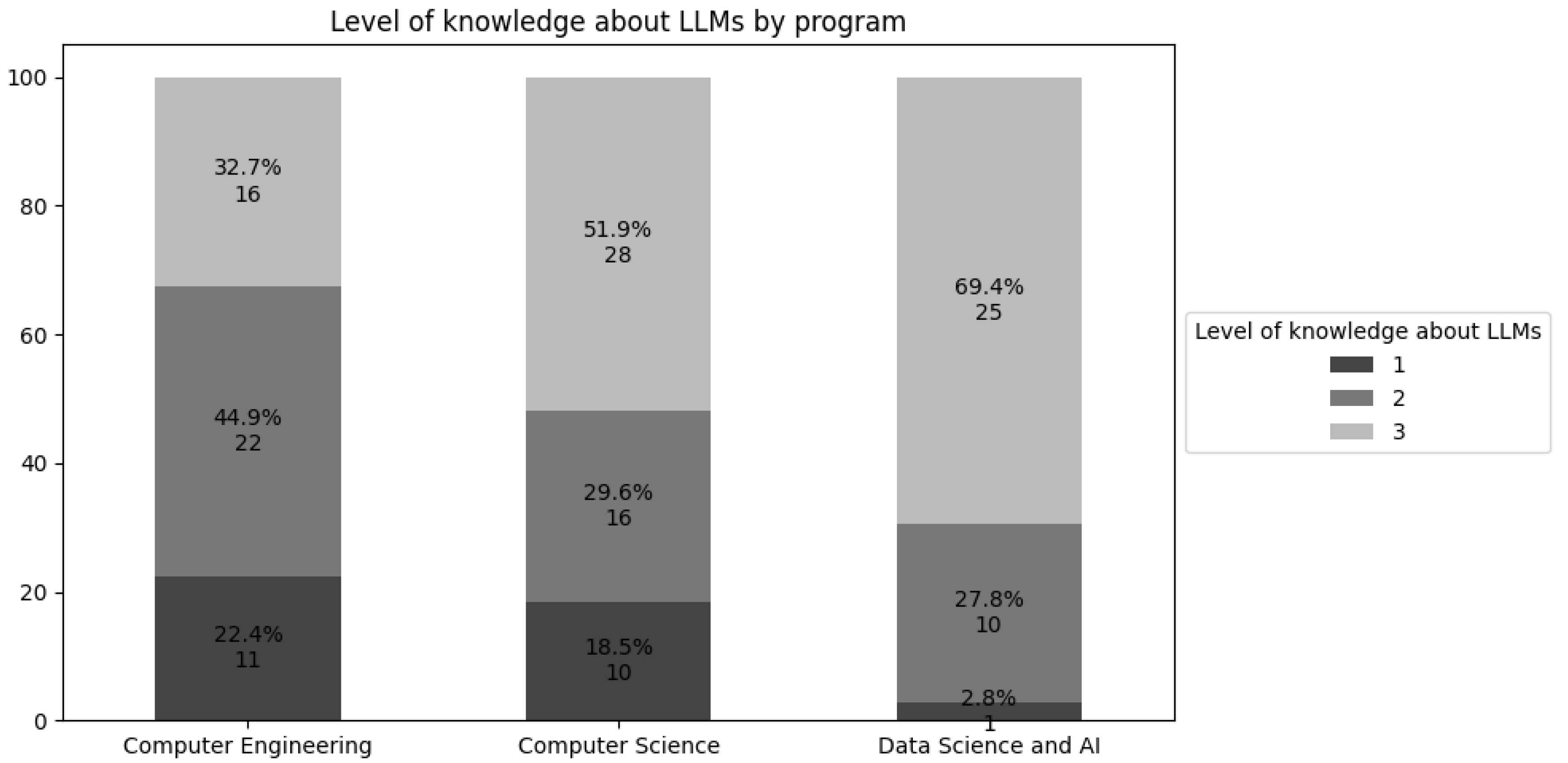 Preprints 160195 g002