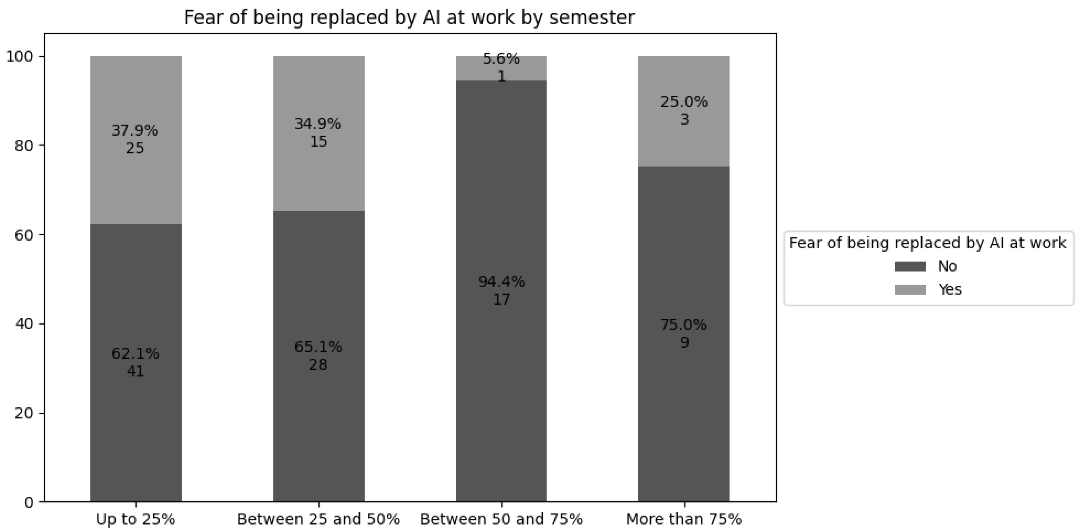 Preprints 160195 g003