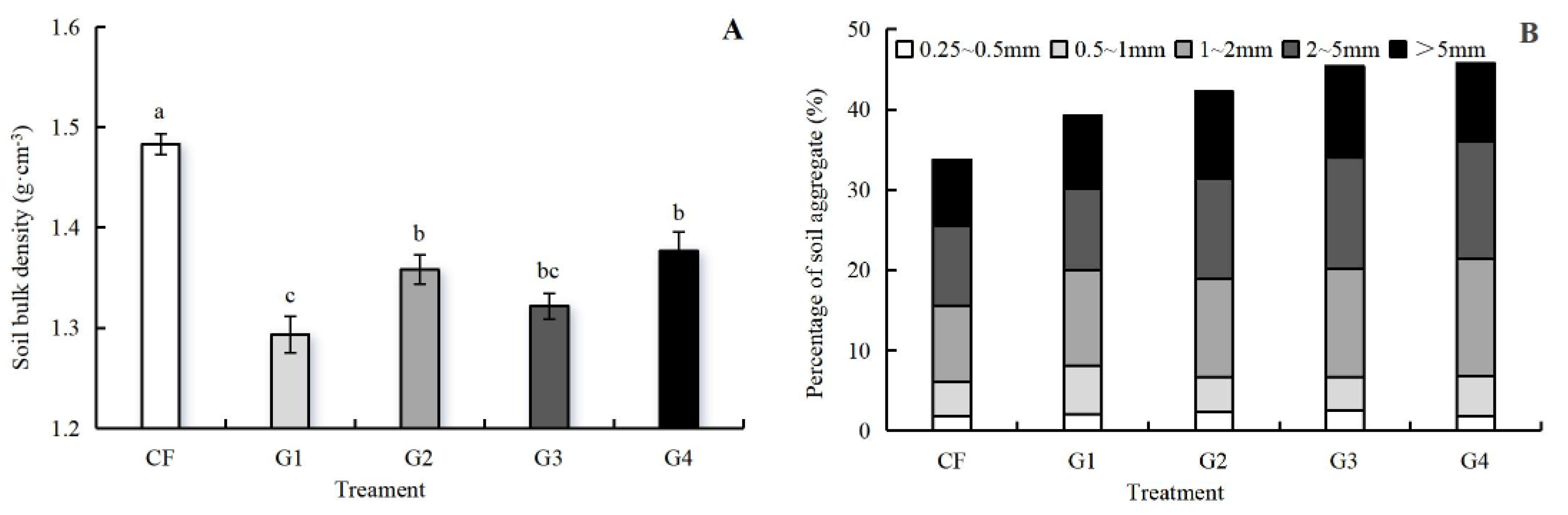 Preprints 207415 g002 Preprints 207415 g002