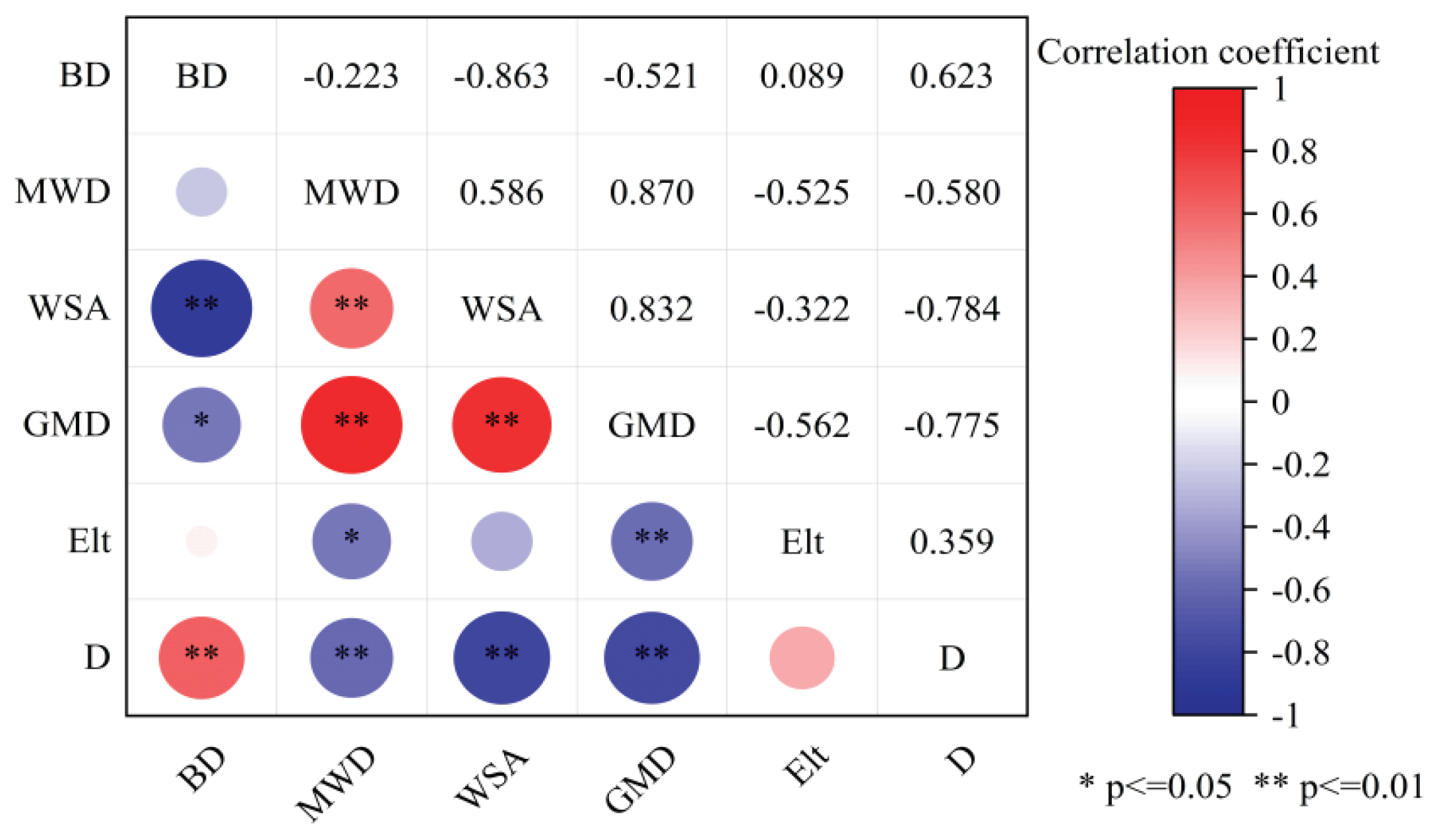 Preprints 207415 g003 Preprints 207415 g003