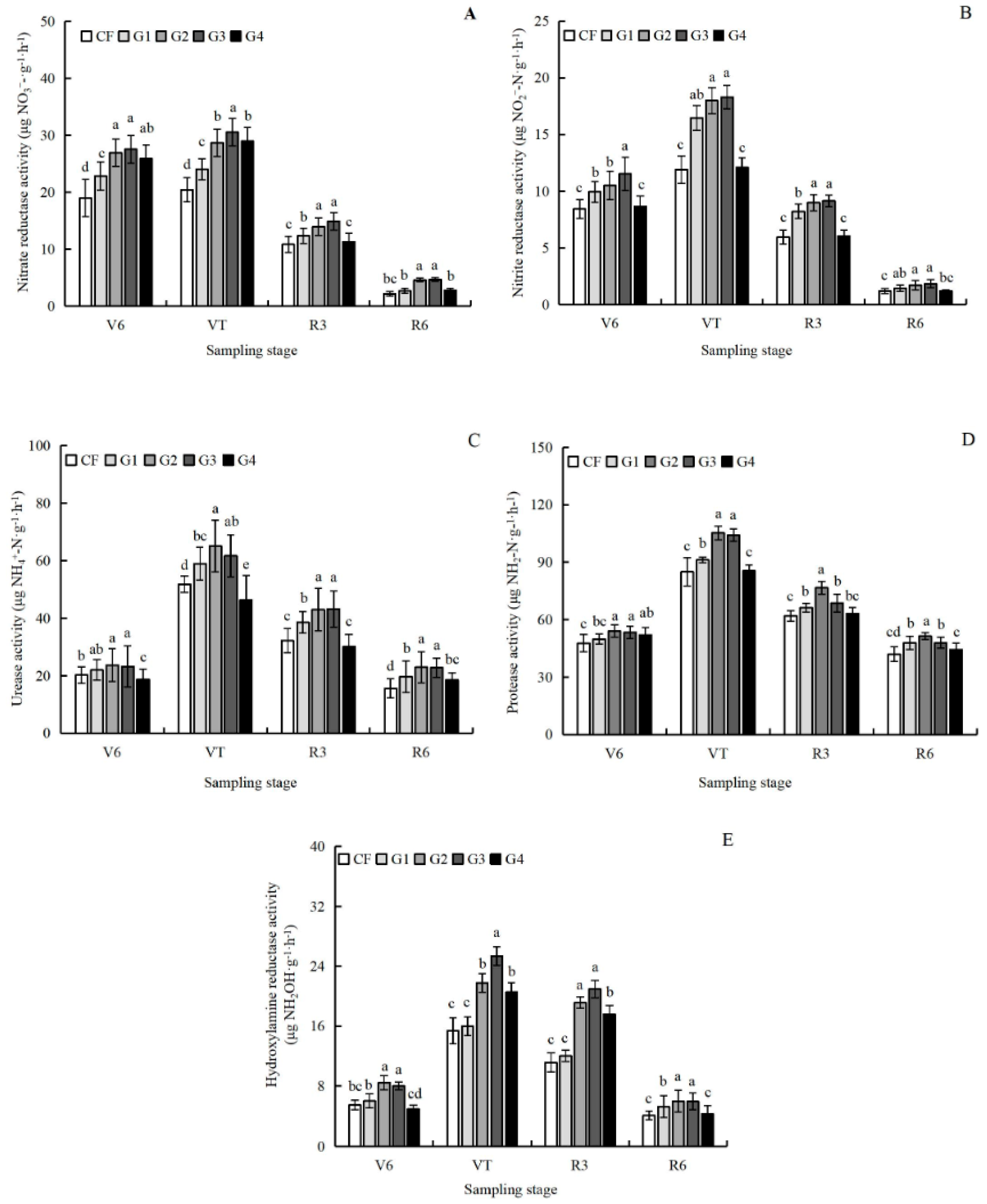 Preprints 207415 g005 Preprints 207415 g005