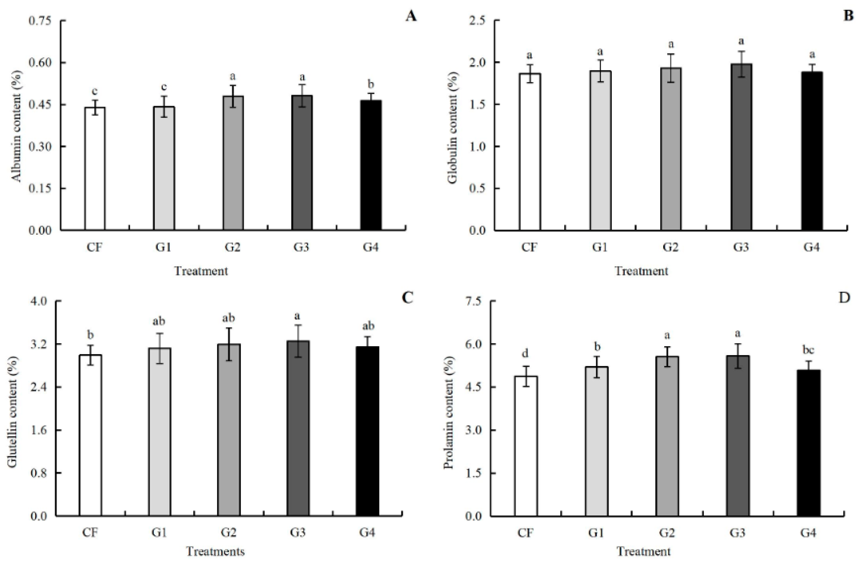 Preprints 207415 g006 Preprints 207415 g006