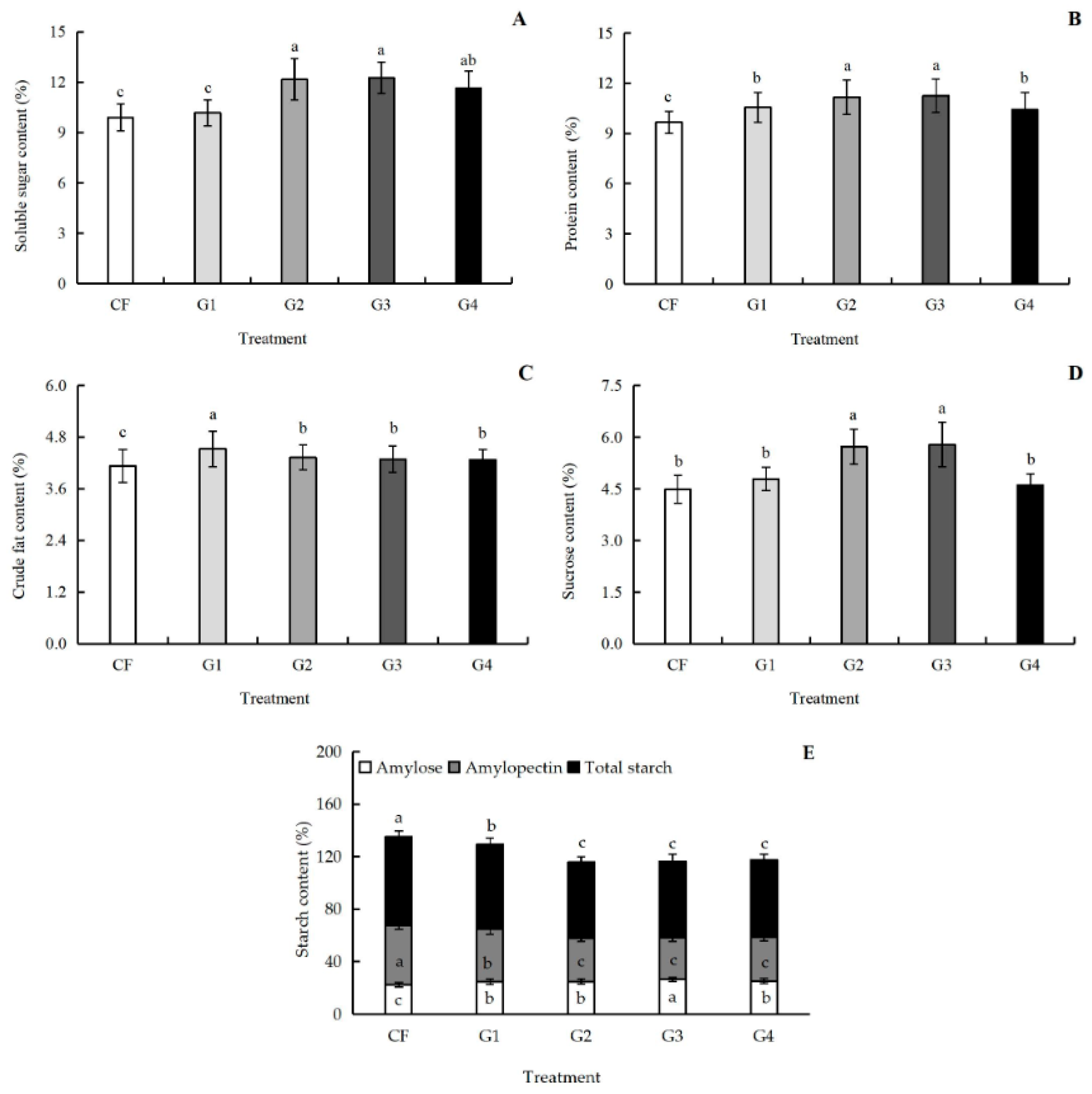 Preprints 207415 g007 Preprints 207415 g007