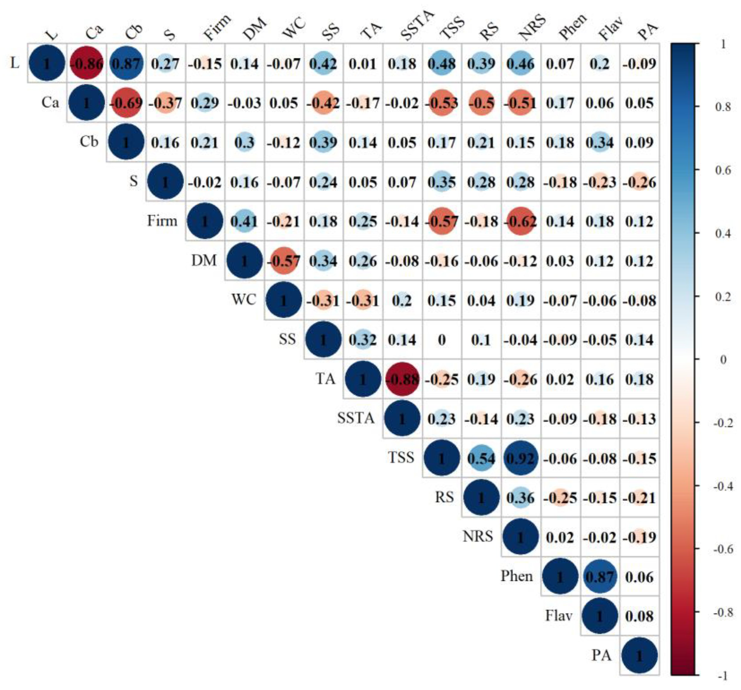 Preprints 156307 g003