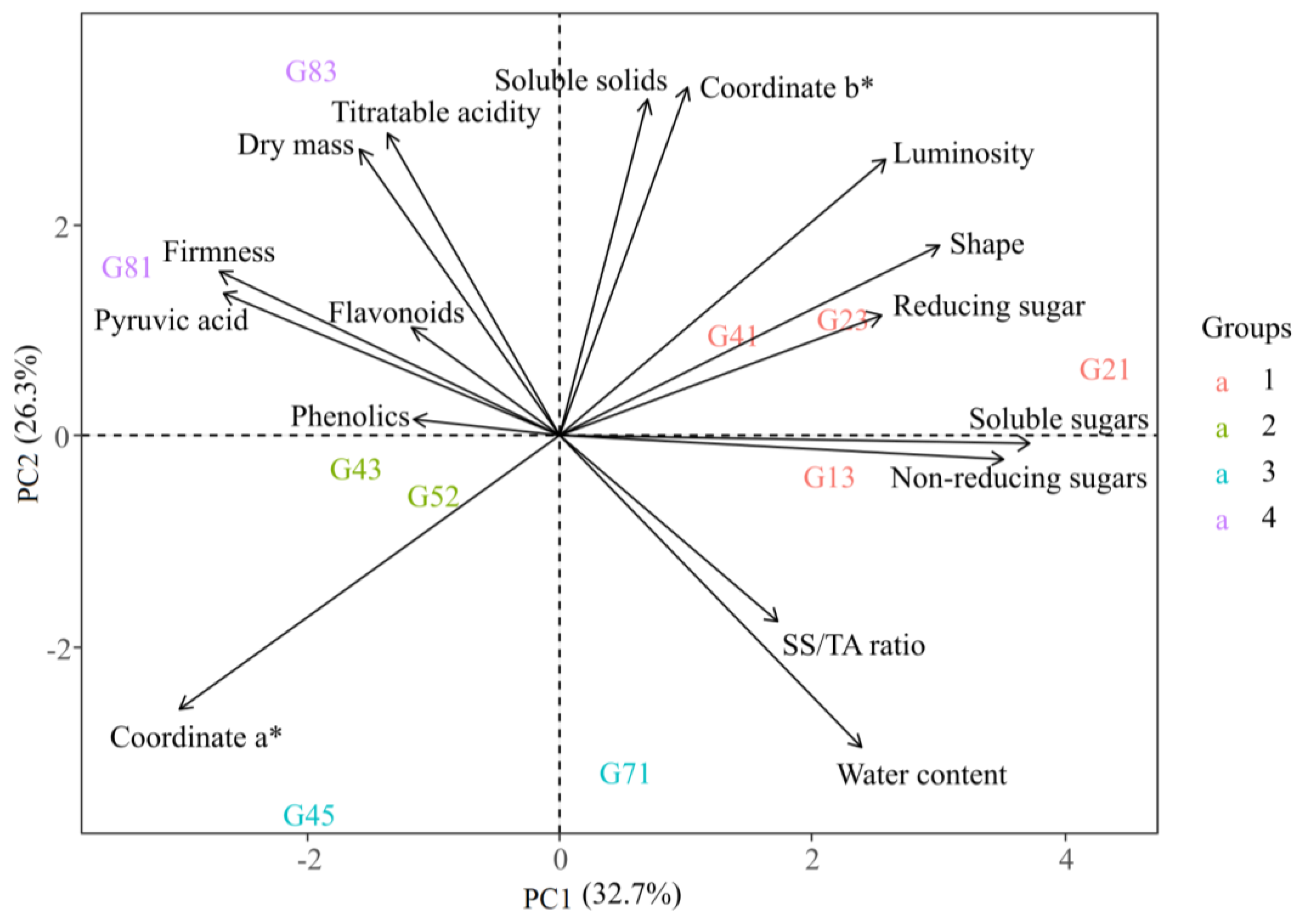 Preprints 156307 g004