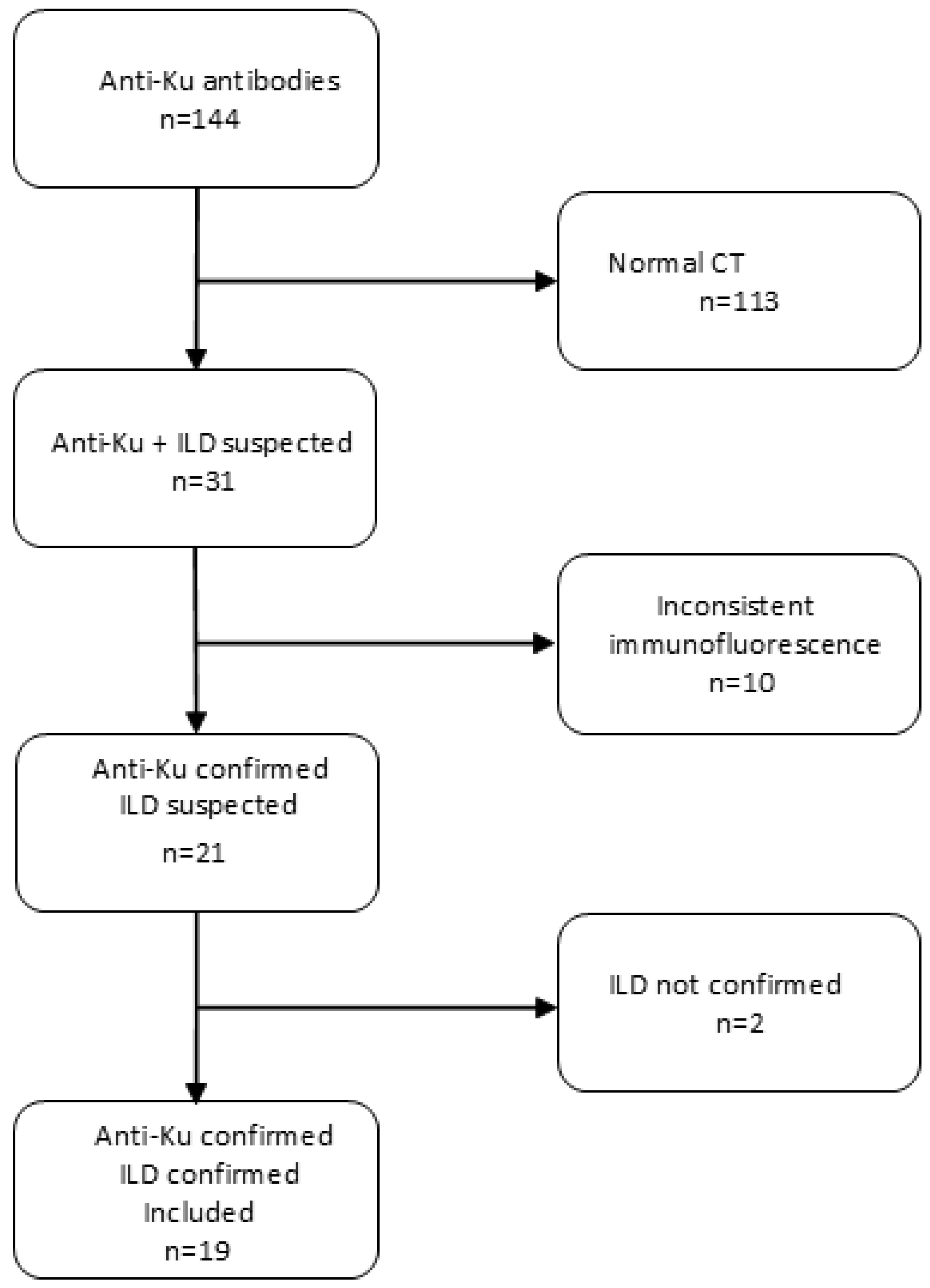Preprints 141373 g001
