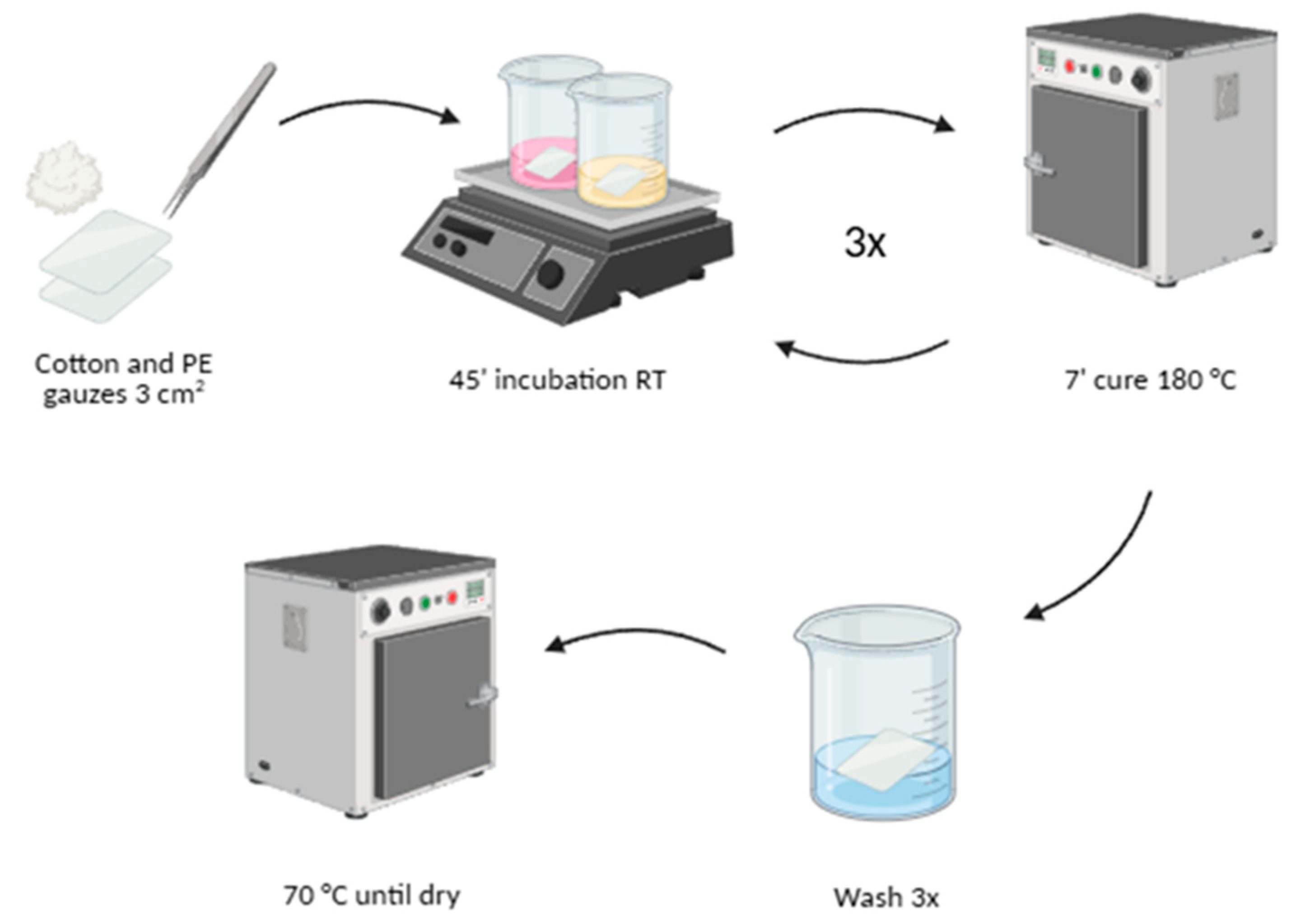 Preprints 227912 g001 Preprints 227912 g001