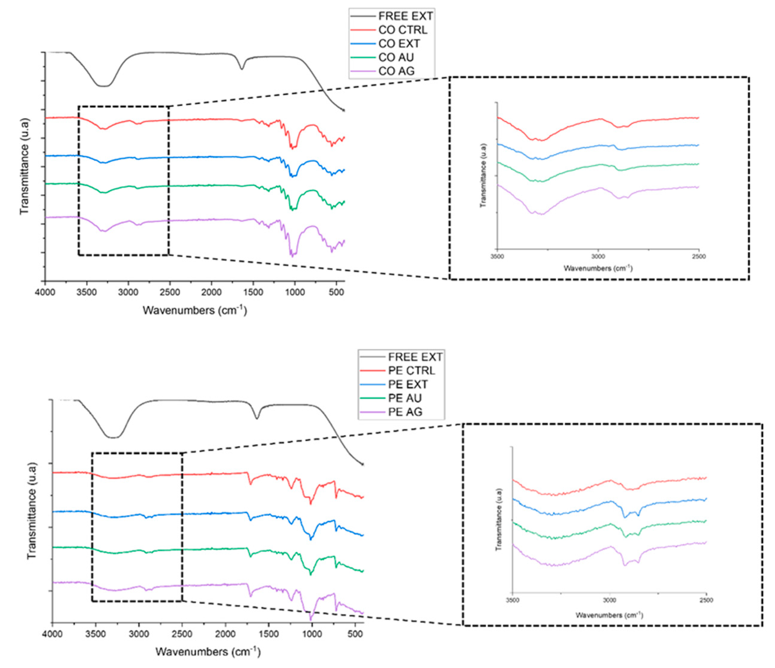 Preprints 227912 g005 Preprints 227912 g005
