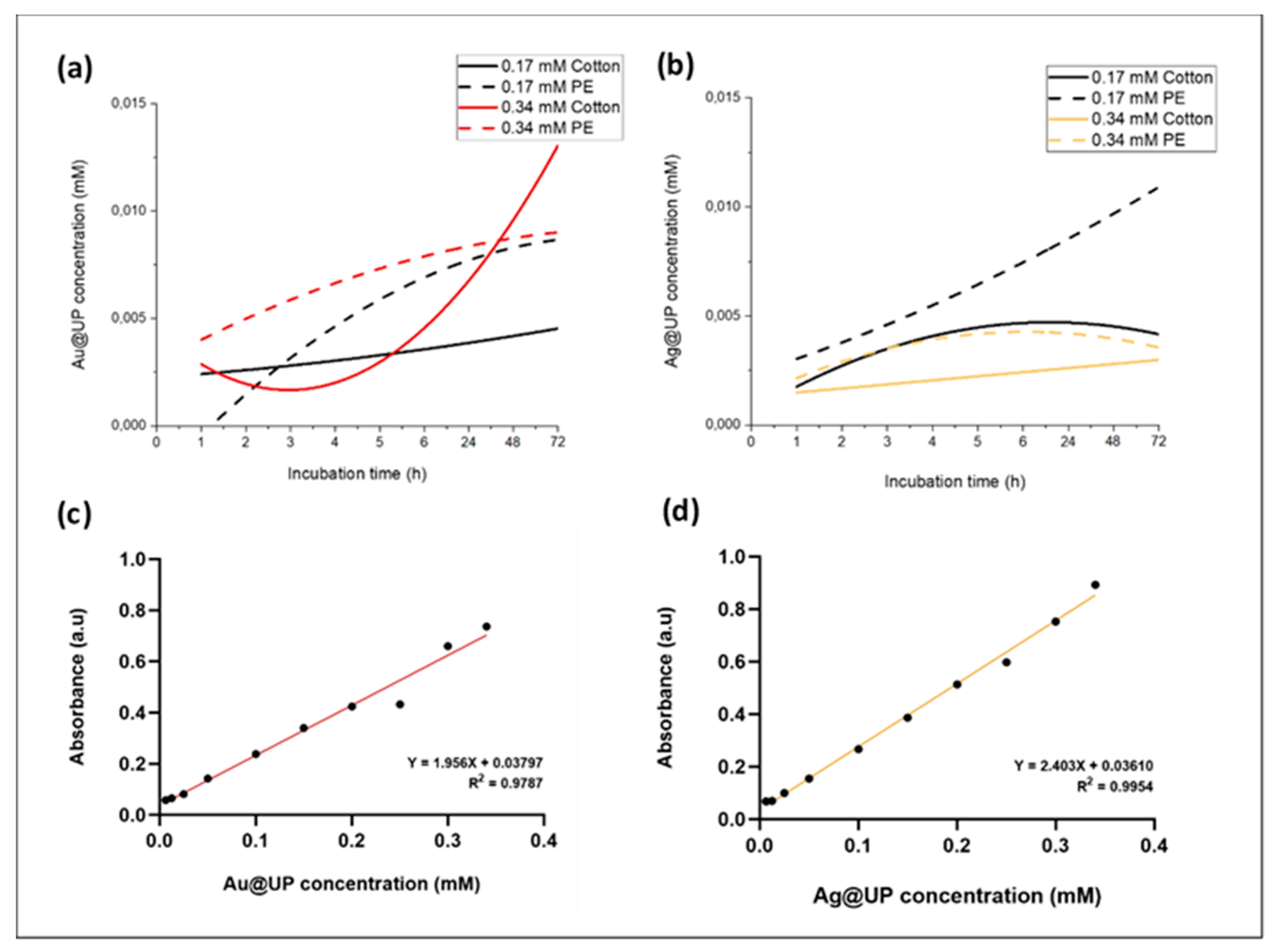 Preprints 227912 g006 Preprints 227912 g006
