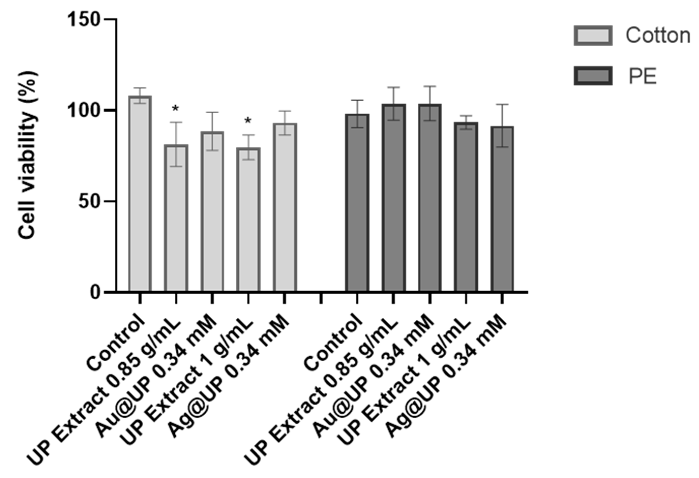 Preprints 227912 g008 Preprints 227912 g008