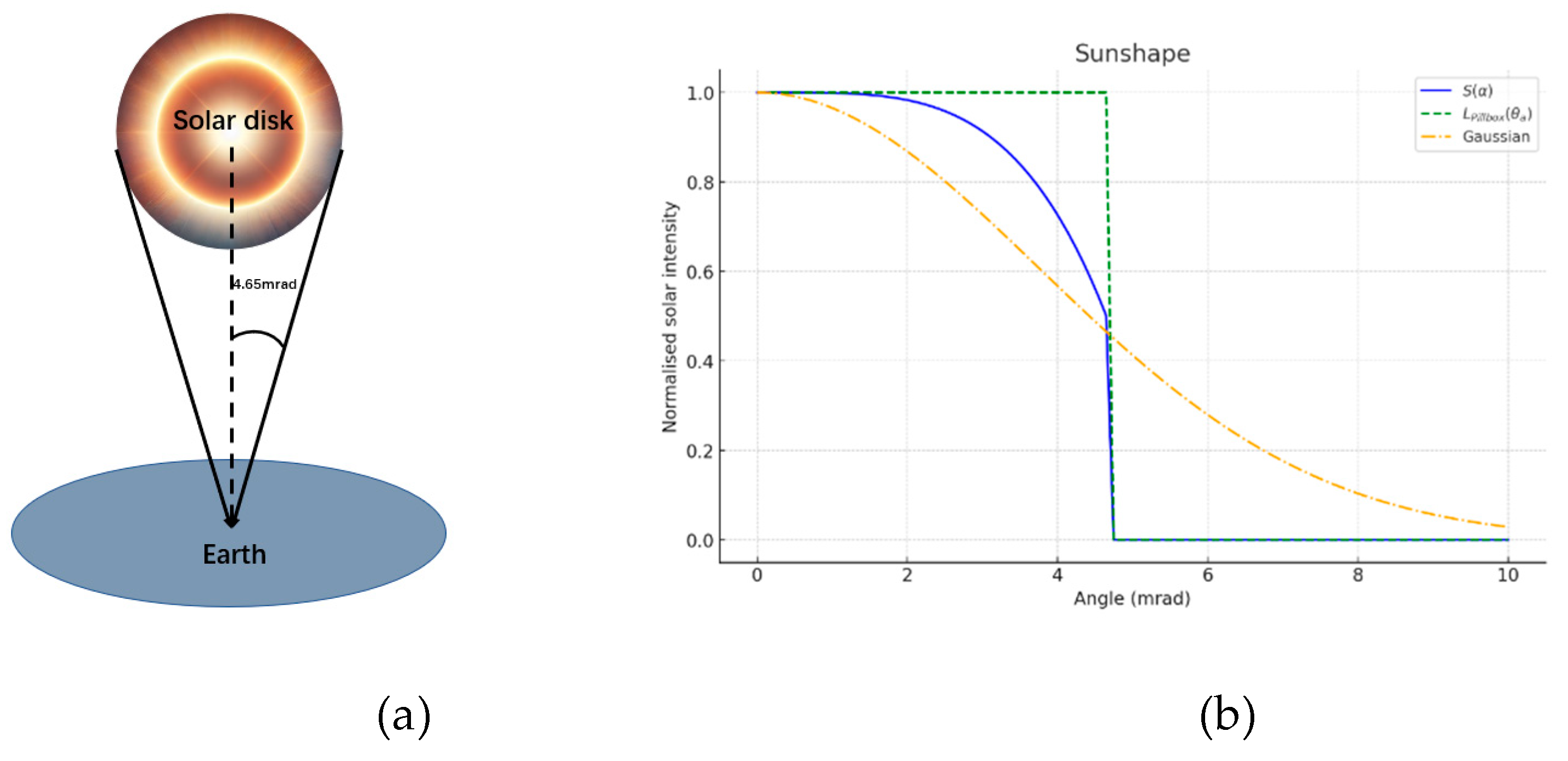 Preprints 151099 g001