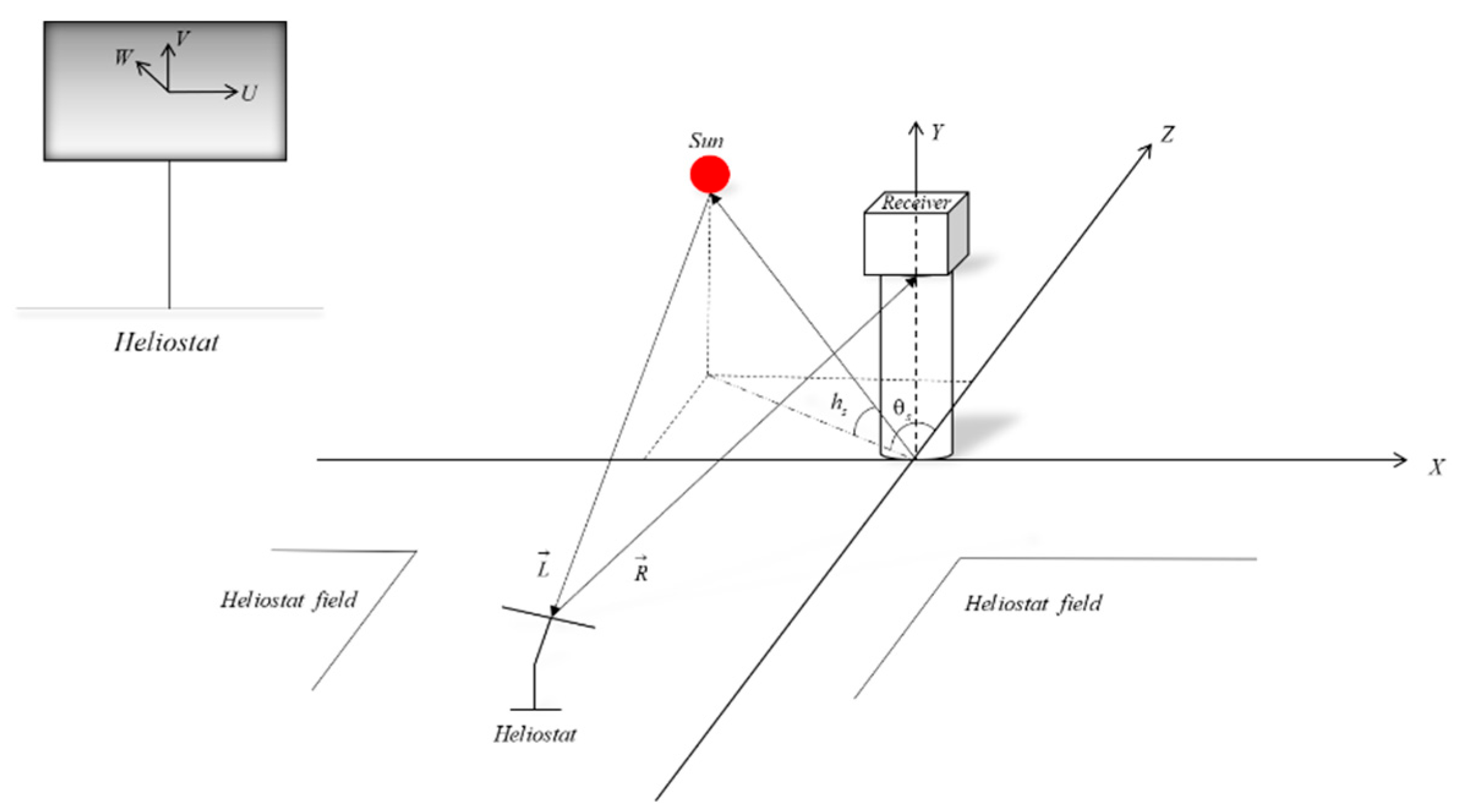 Preprints 151099 g002