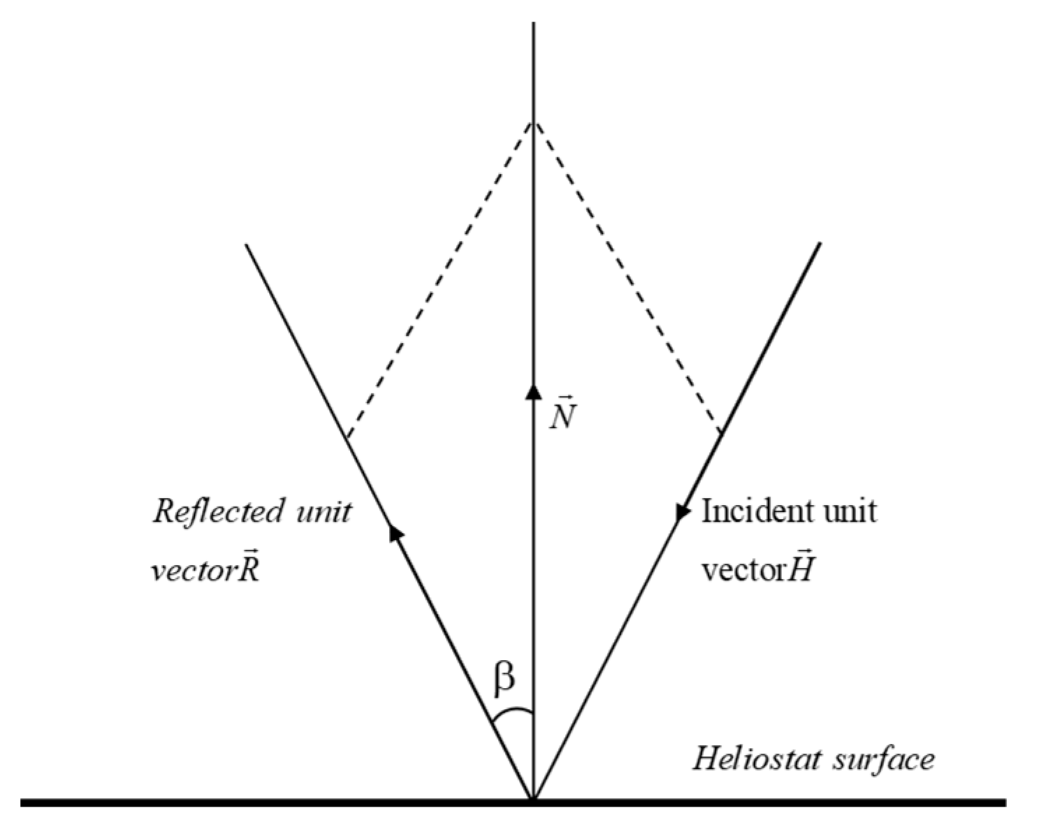 Preprints 151099 g005