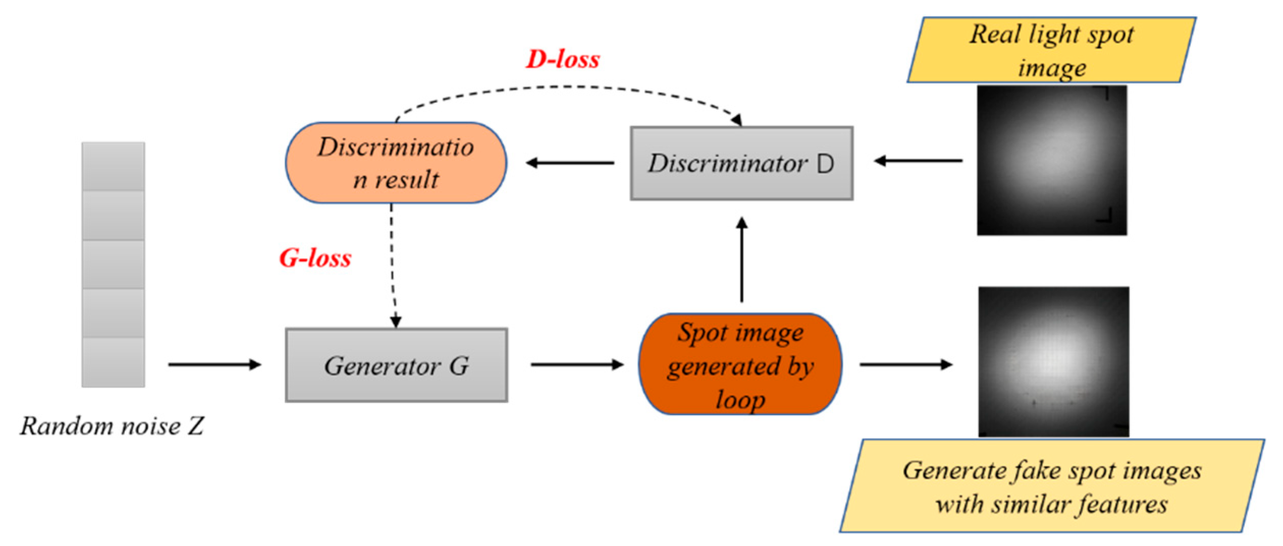 Preprints 151099 g006
