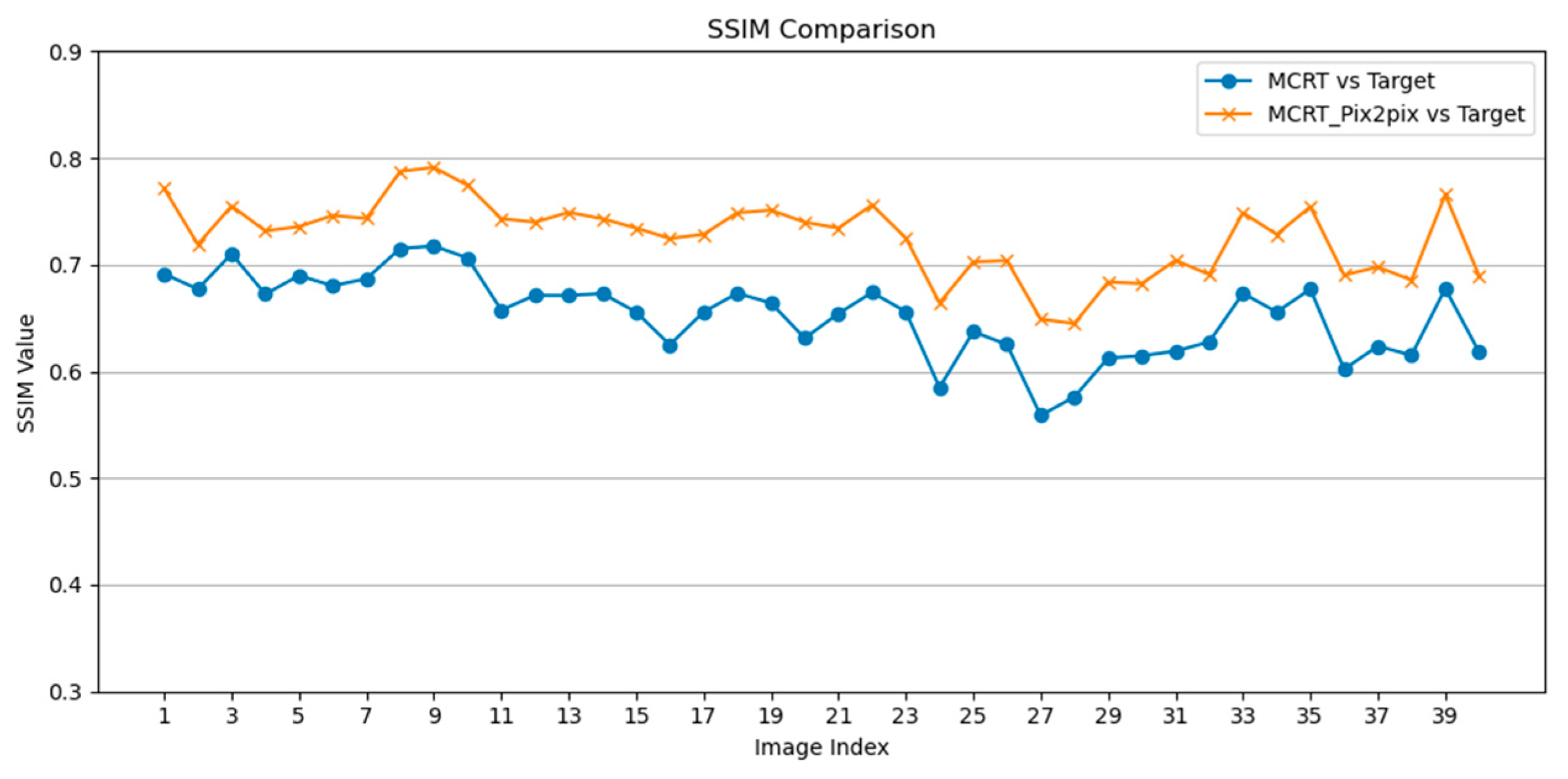 Preprints 151099 g010
