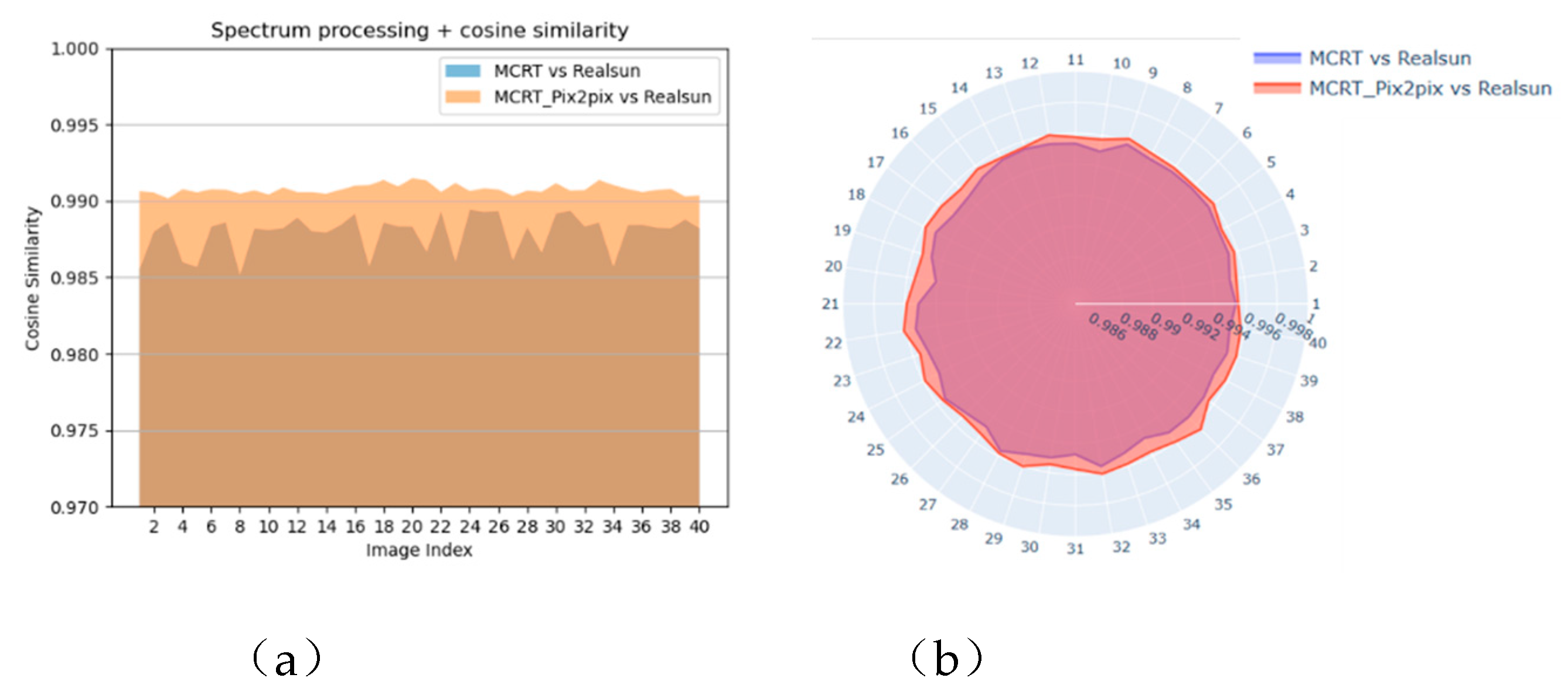 Preprints 151099 g012