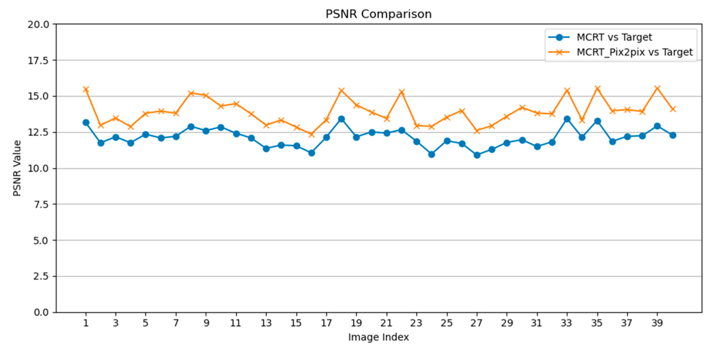 Preprints 151099 g013