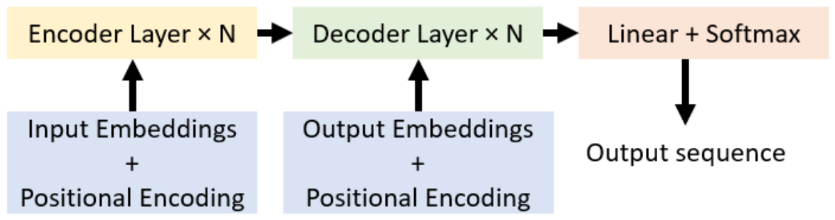 Preprints 211746 g003